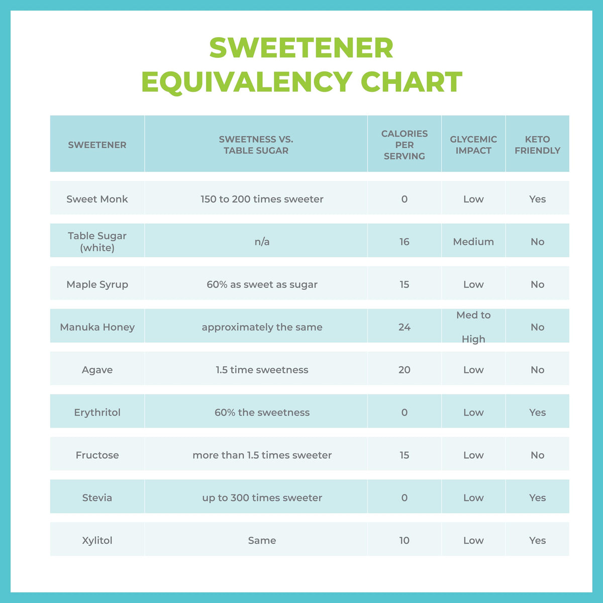 OLÜ NATURALS SweetMonk Monk Fruit Liquid Sweetener - 50ml, 0 Calorie, Keto Friendly - 3-Pack