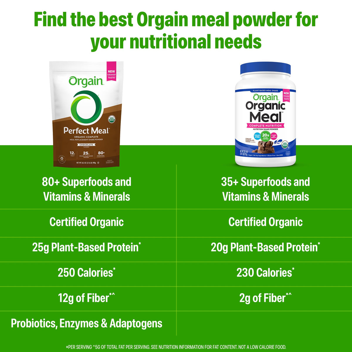 Orgain Perfect Meal – Organic Vegan Meal Replacement Protein Powder (Chocolate) | 25g Protein, 80+ Superfoods