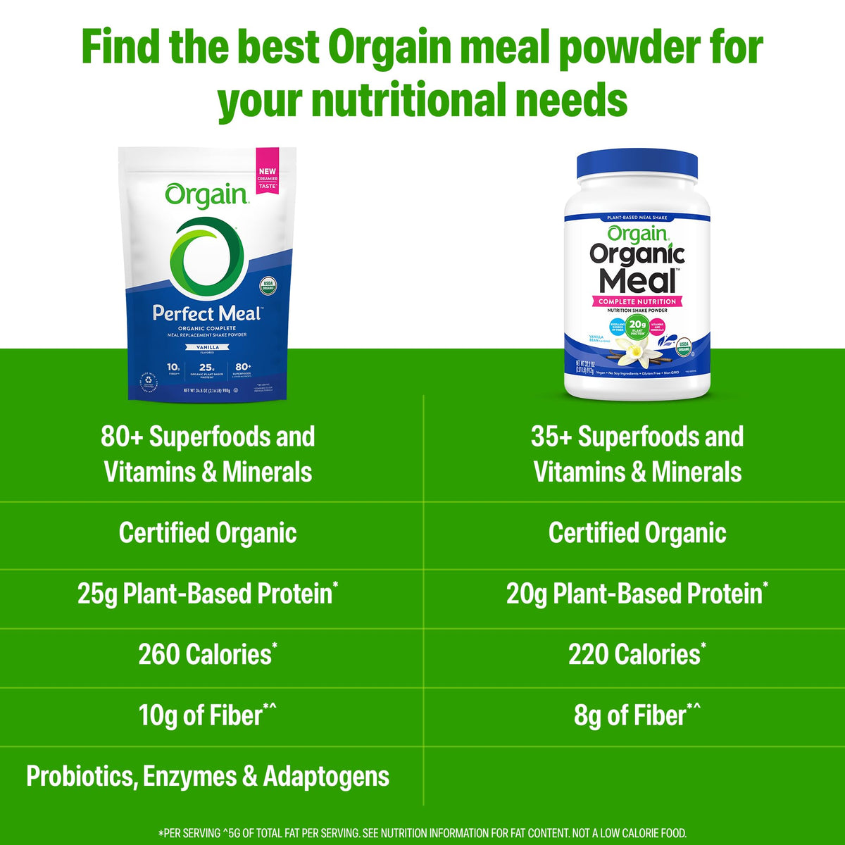 Orgain Perfect Meal Vanilla — Organic Vegan Meal Replacement, 25g Protein, 80+ Superfoods