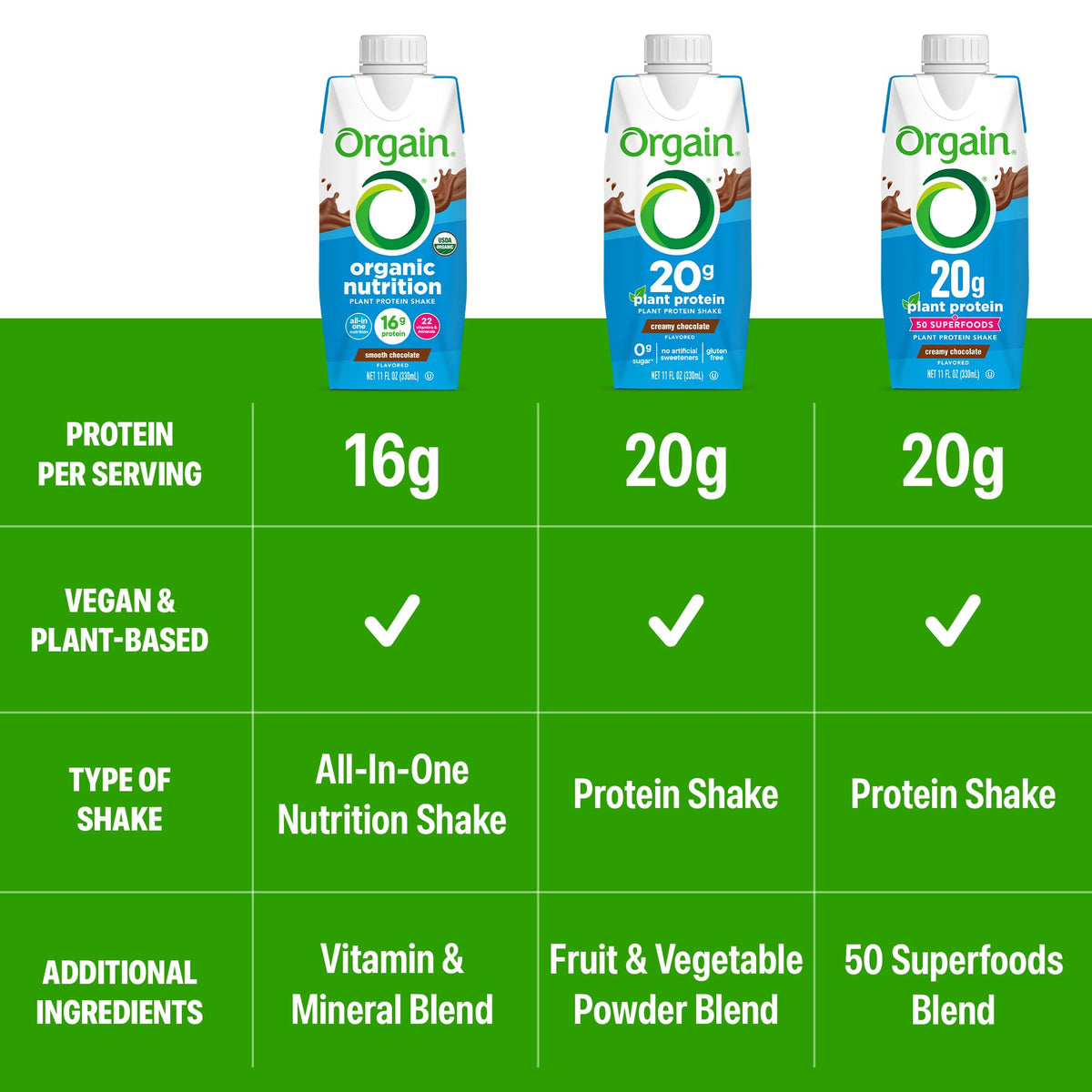 Orgain Vegan Protein Shake, Creamy Chocolate — 20g Plant Protein, 0g Sugar, Ready to Drink (11 oz, Pack of 12)