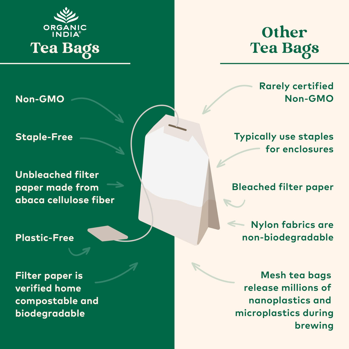 Organic India Tea Sampler Box – Tulsi Herbal Tea Gift Set (60 Tea Bags)