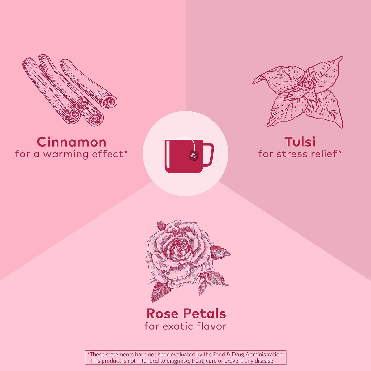 ORGANIC INDIA Tulsi Cinnamon Rose Tea – Caffeine-Free Tulsi Rose Tea Bags, Chamomile & Holy Basil, 18 Infusion Bags, 3 Pack