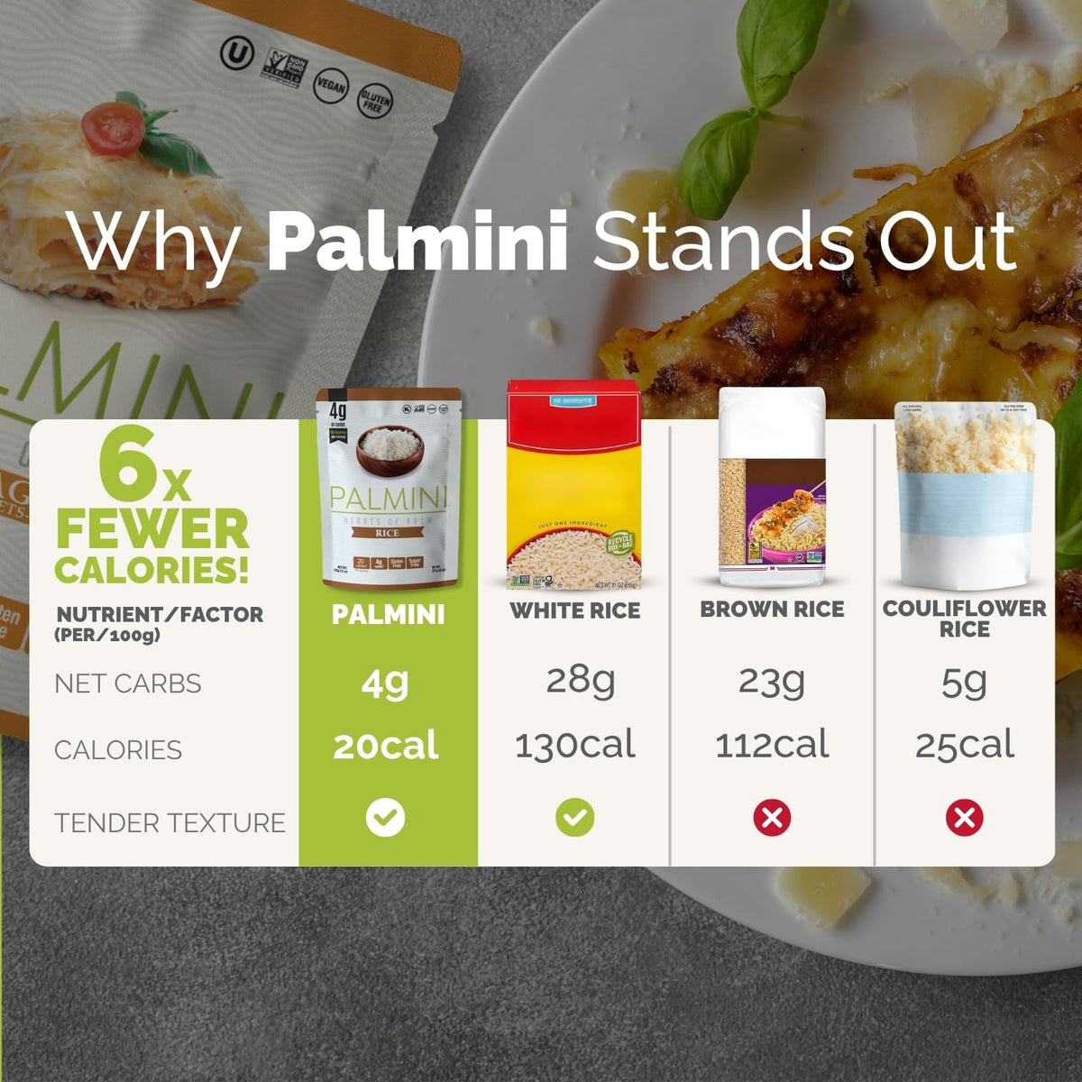 Palmini Lasagna Noodles | Low-Carb Hearts of Palm Pasta – Keto, Gluten Free, Vegan, Non-GMO | Seen on Shark Tank | 12 oz Pack of 6