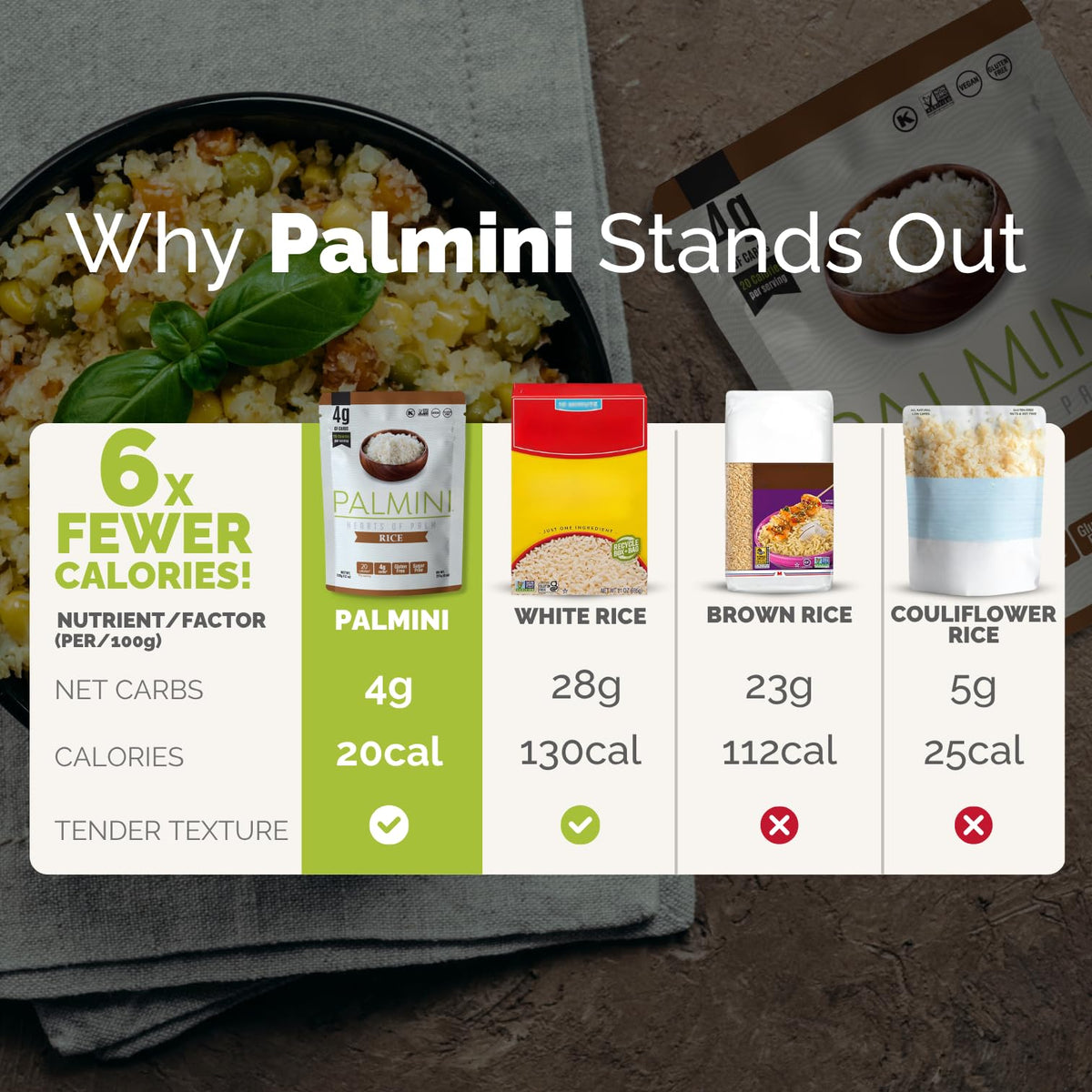 Palmini Rice — Low-Carb Hearts of Palm Rice for Keto, Gluten-Free & Vegan | Pack of 6 (12 oz each)