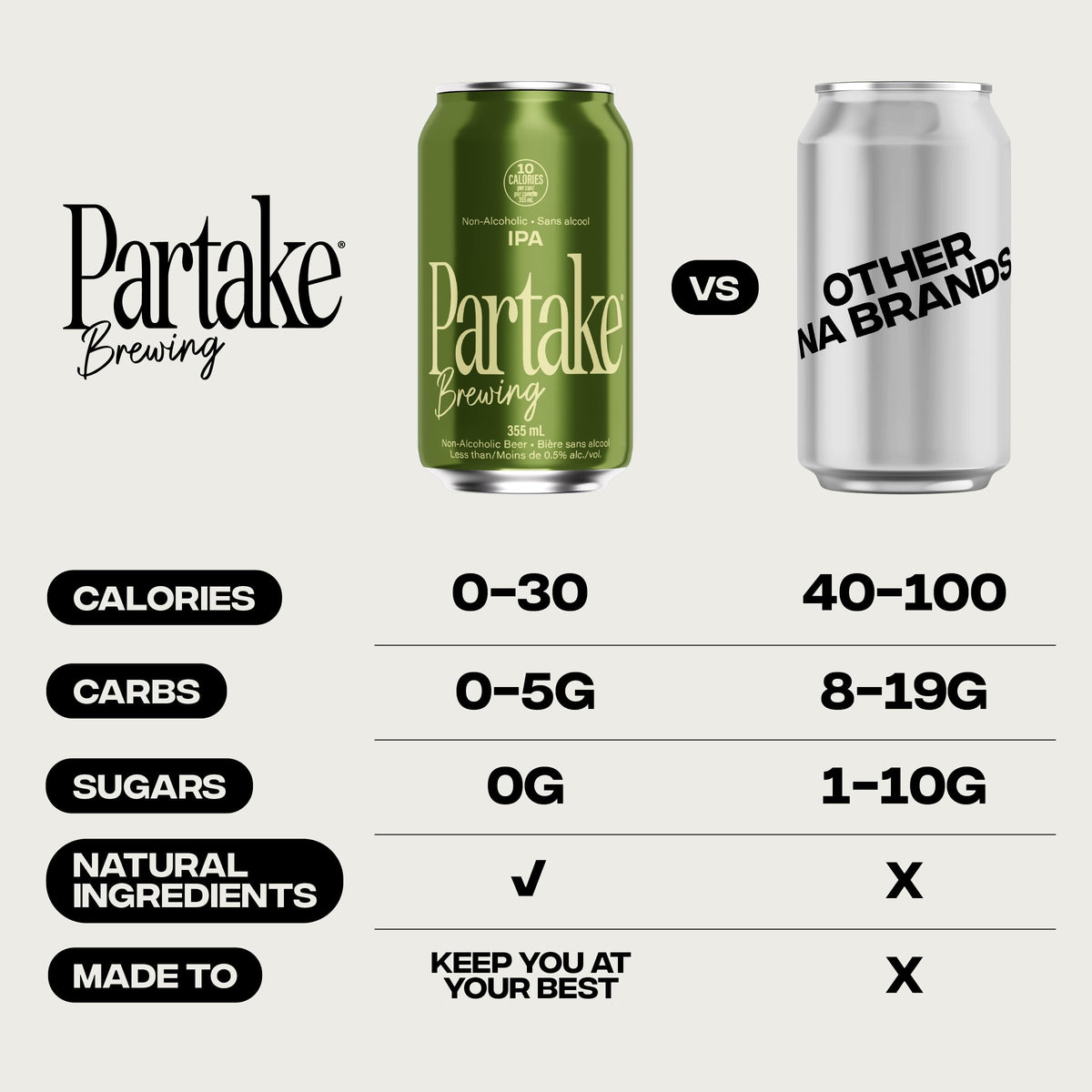 Partake Brewing Craft Non-Alcoholic Beer Variety Pack – Low Calories, No Sugar, All Natural