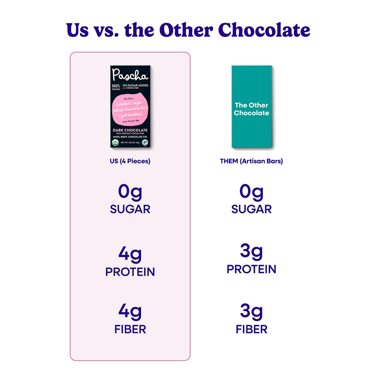 Pascha 100% Cacao Dark Chocolate with Cocoa Nibs – Organic, Gluten Free, Non-GMO, Sugar Free, Pack of 10 (2.82 oz each)