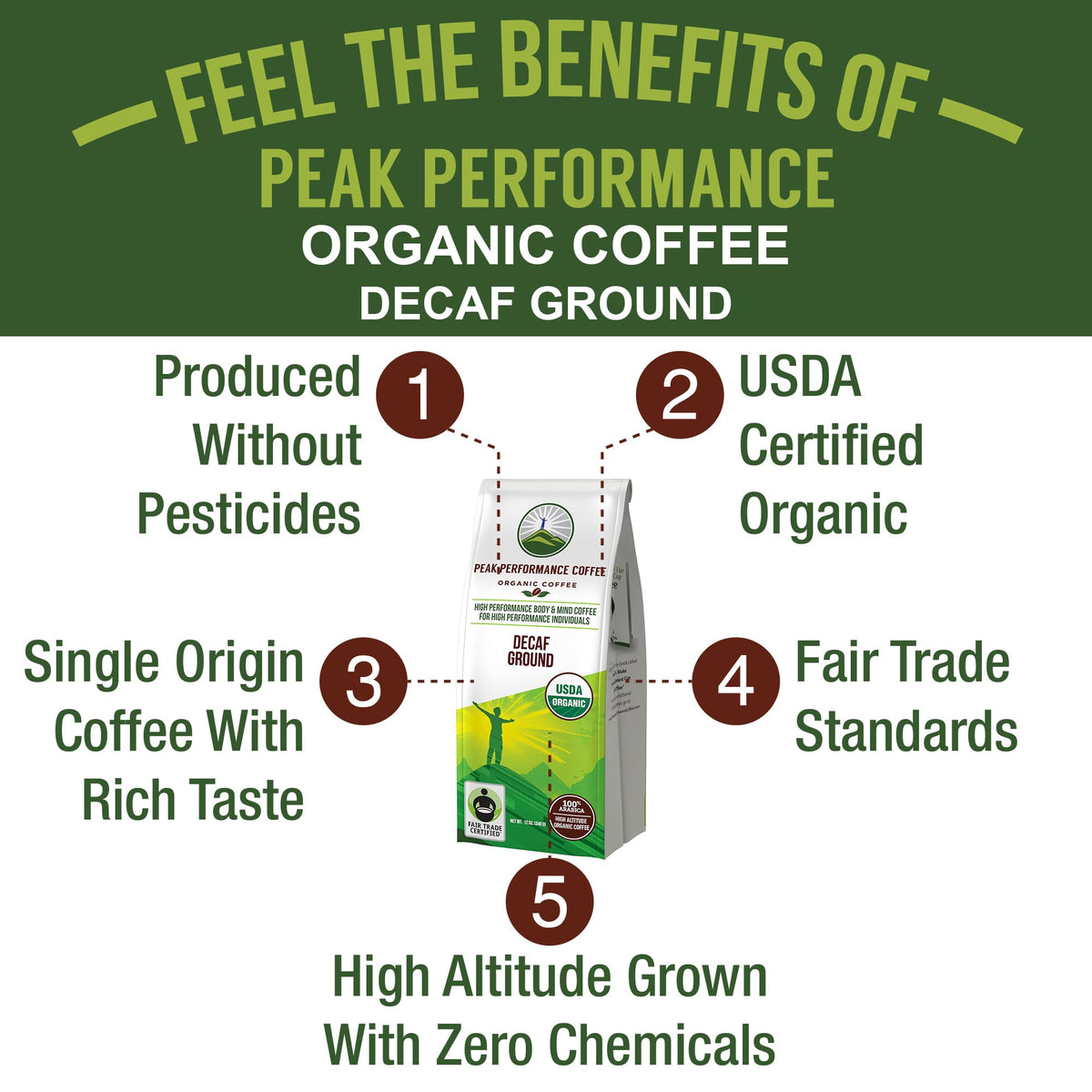 Peak Performance High Altitude Organic Decaf Coffee – Fair Trade, Low Acid, Ground 12 oz