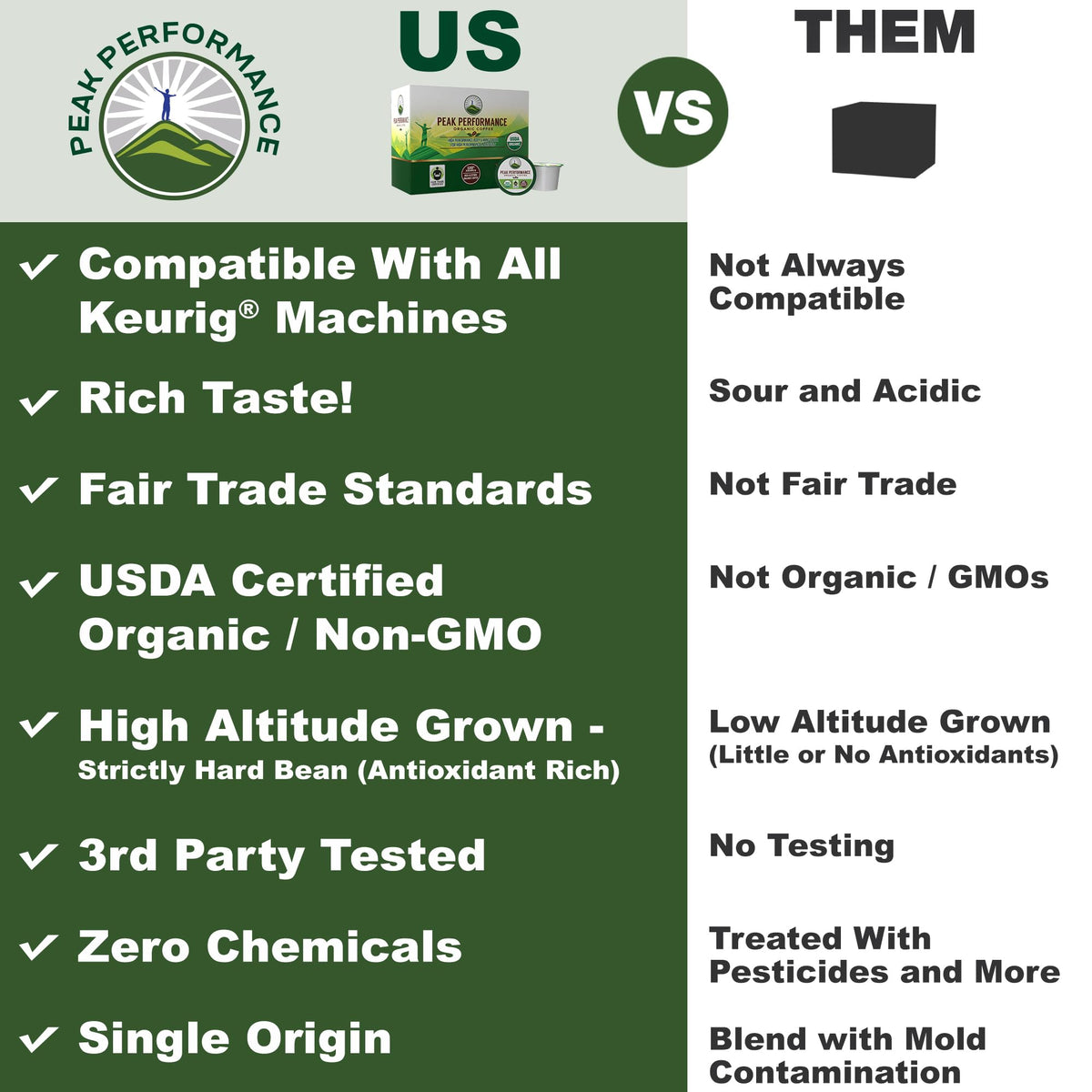 Peak Performance USDA Organic Coffee Pods – K-Cup & Keurig Compatible, Low Acid High Altitude, Medium Roast, 24 Count