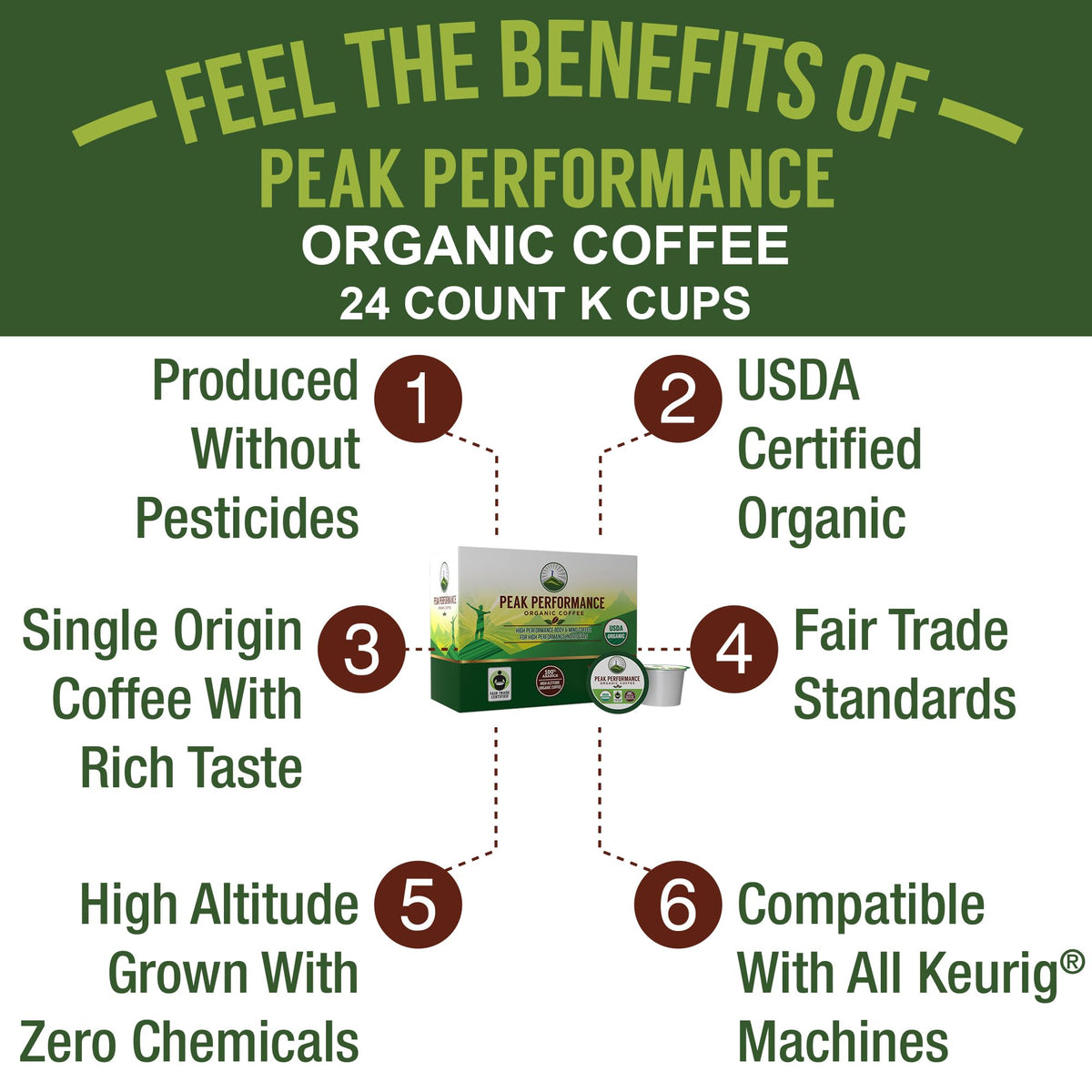 Peak Performance USDA Organic Coffee Pods – K-Cup & Keurig Compatible, Low Acid High Altitude, Medium Roast, 24 Count