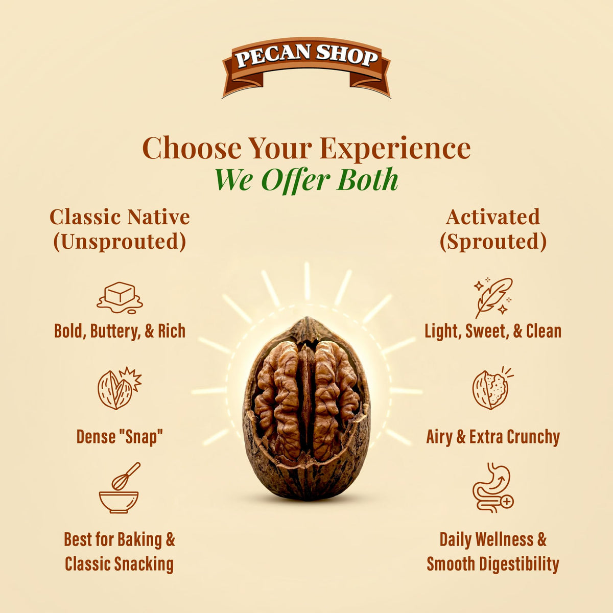 Pecan Shop Unsalted Sprouted Raw Texas Native Pecans – 2 lb, Wild-Harvested & Family Recipe Crispy