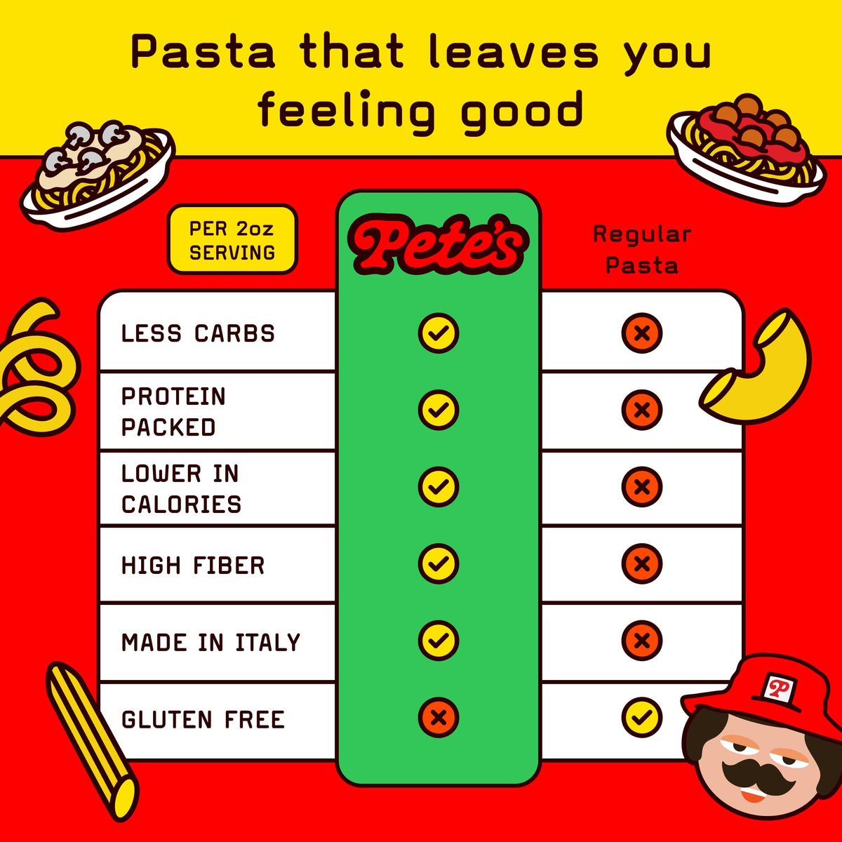 Pete’s Pasta Low Carb Protein Pasta Variety – 3-Pack (8oz each) | Spaghetti, Fettuccine, Linguine
