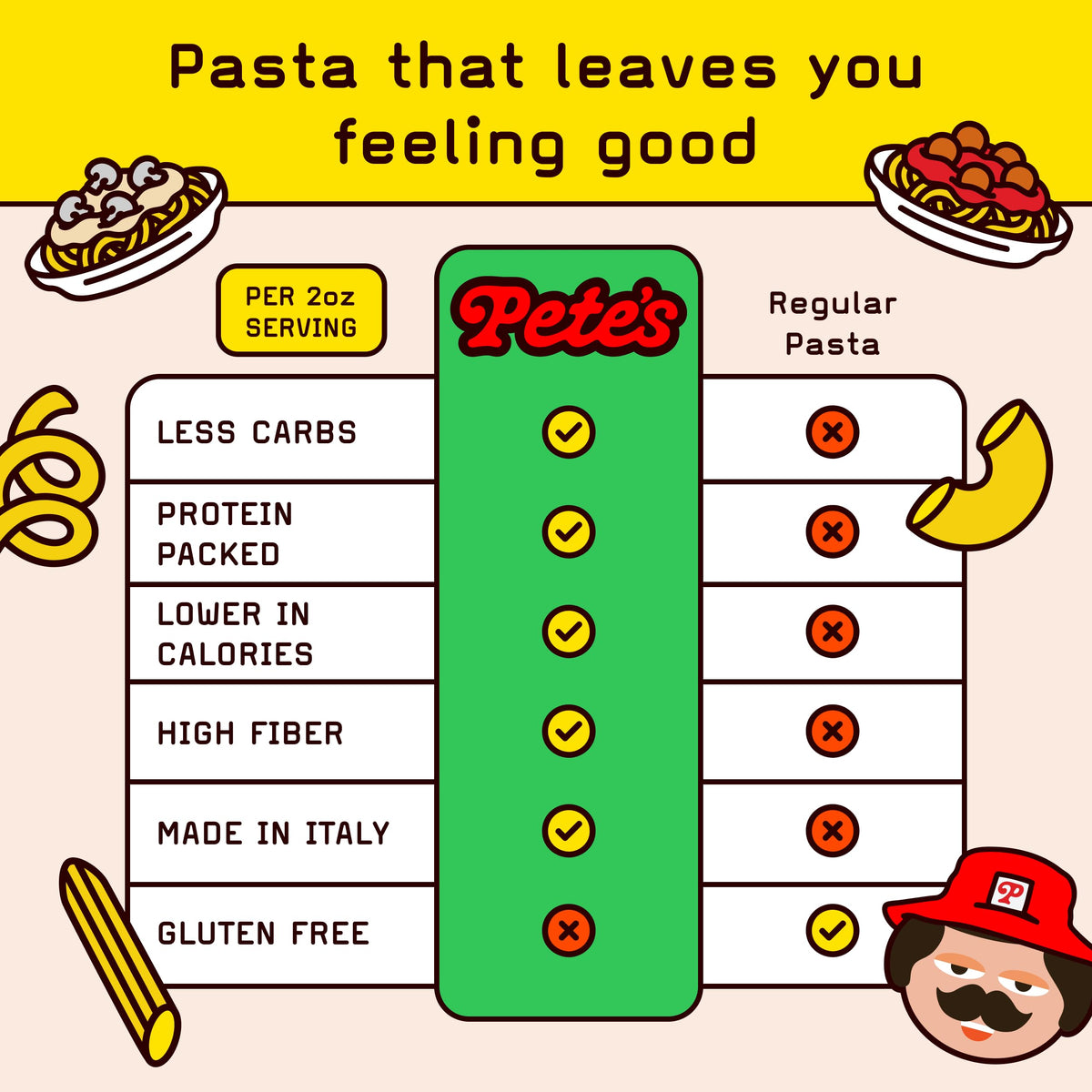 Pete's Pasta Spaghetti Noodles – 20g Protein, 0g Net Carbs | Keto Pasta 3-Pack (8oz)