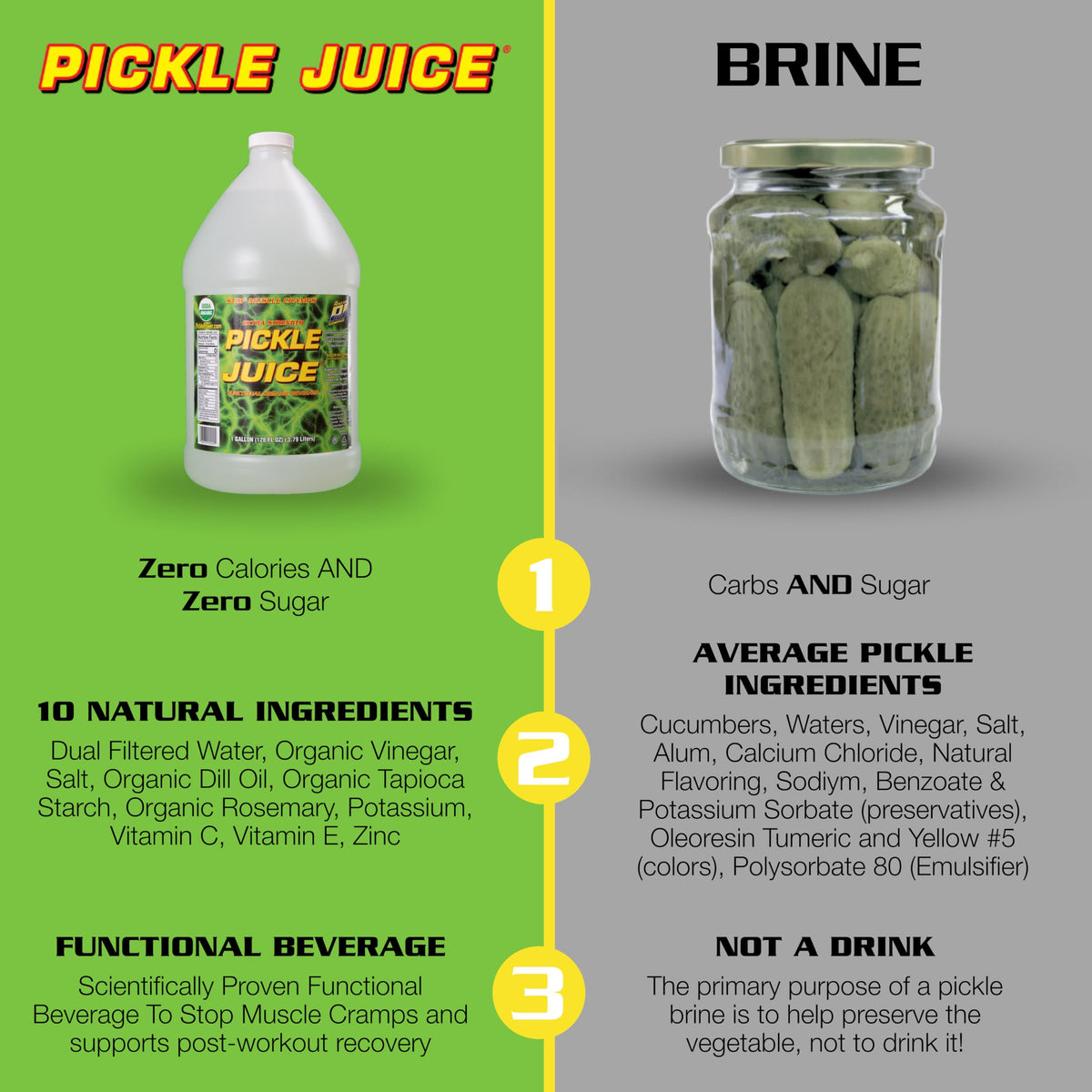 Pickle Juice Extra Strength Sports Drink — Rapid Cramps Relief, 1 Gallon Bulk