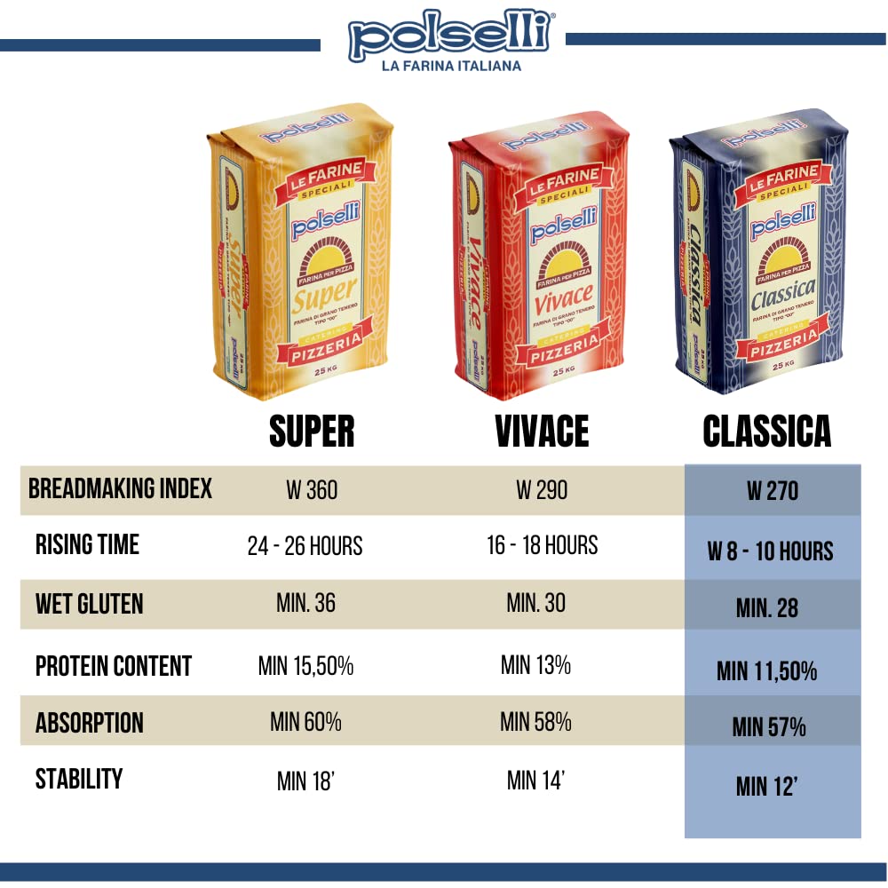 POLSELLI Classica 00 Flour – Extra Fine Italian Flour, 11 lbs (5 kg), All-Natural, Unbleached
