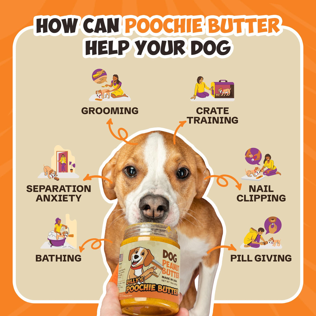 Poochie Butter Natural Dog Peanut Butter – USA Made, Creamy Spread for Lick Mats & Toppers, Non-GMO, No Sugar Added, 16 oz Pack of 2