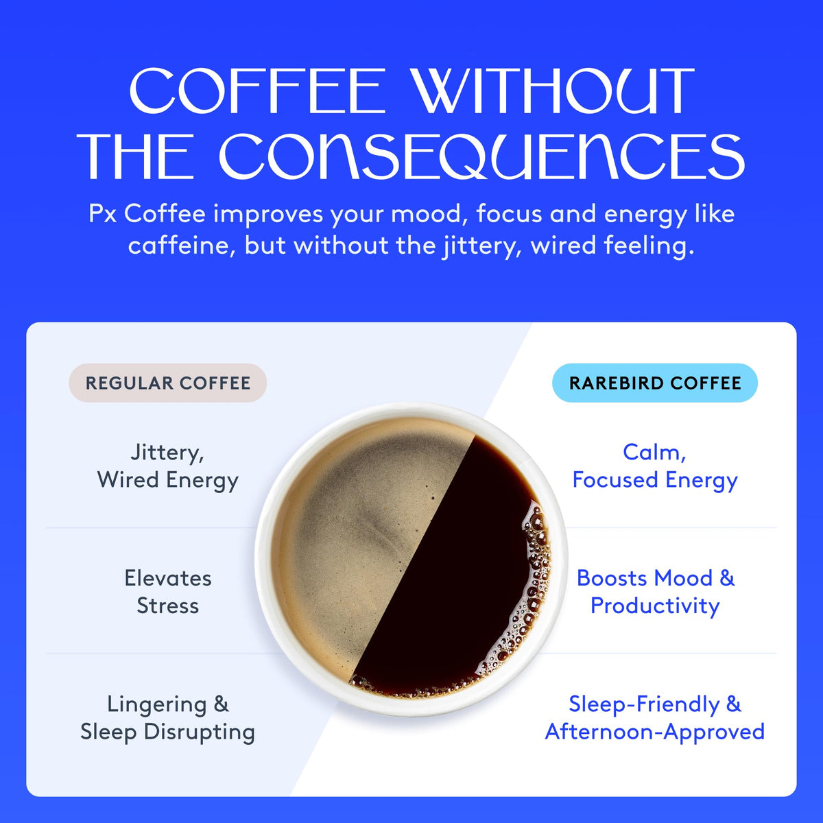 Rarebird Px Coffee – Paraxanthine Energy, Low-Acid Arabica, 12oz Ground
