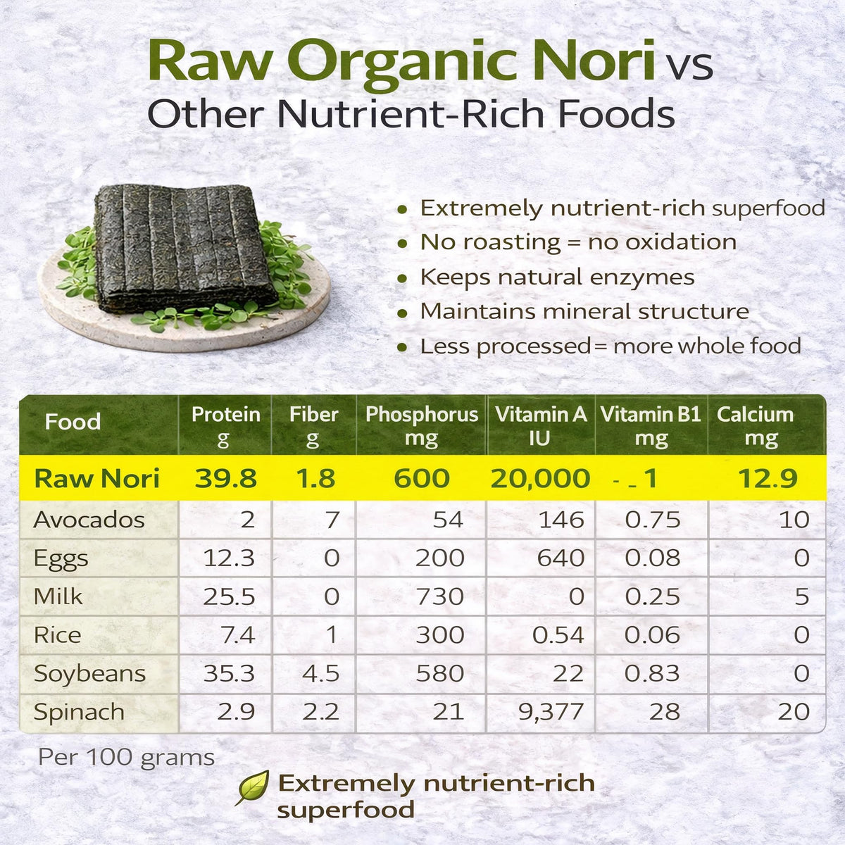 Rawnori Raw Organic Nori Sheets – 100 Sheets Bulk, Vegan, Kosher, Unheated