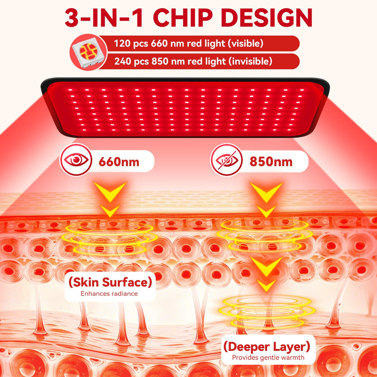Red Light Therapy for Face & Body, 2-in-1 Red Light Panel with Belt, 660nm Red Light and 850nm Infrared Red Light Therapy Lamp, Remote Control, Adjustable Brightness & Timer for Skin Care & Relaxation