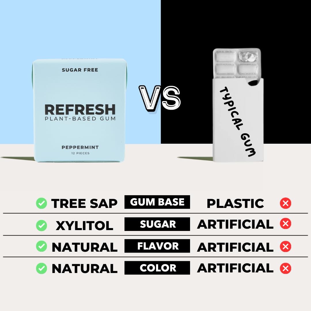 Refresh Gum Natural Xylitol Chewing Gum – Plastic Free, Organic, Vegan, Non-GMO, Gluten Free, Garden Mint, 12 Pack