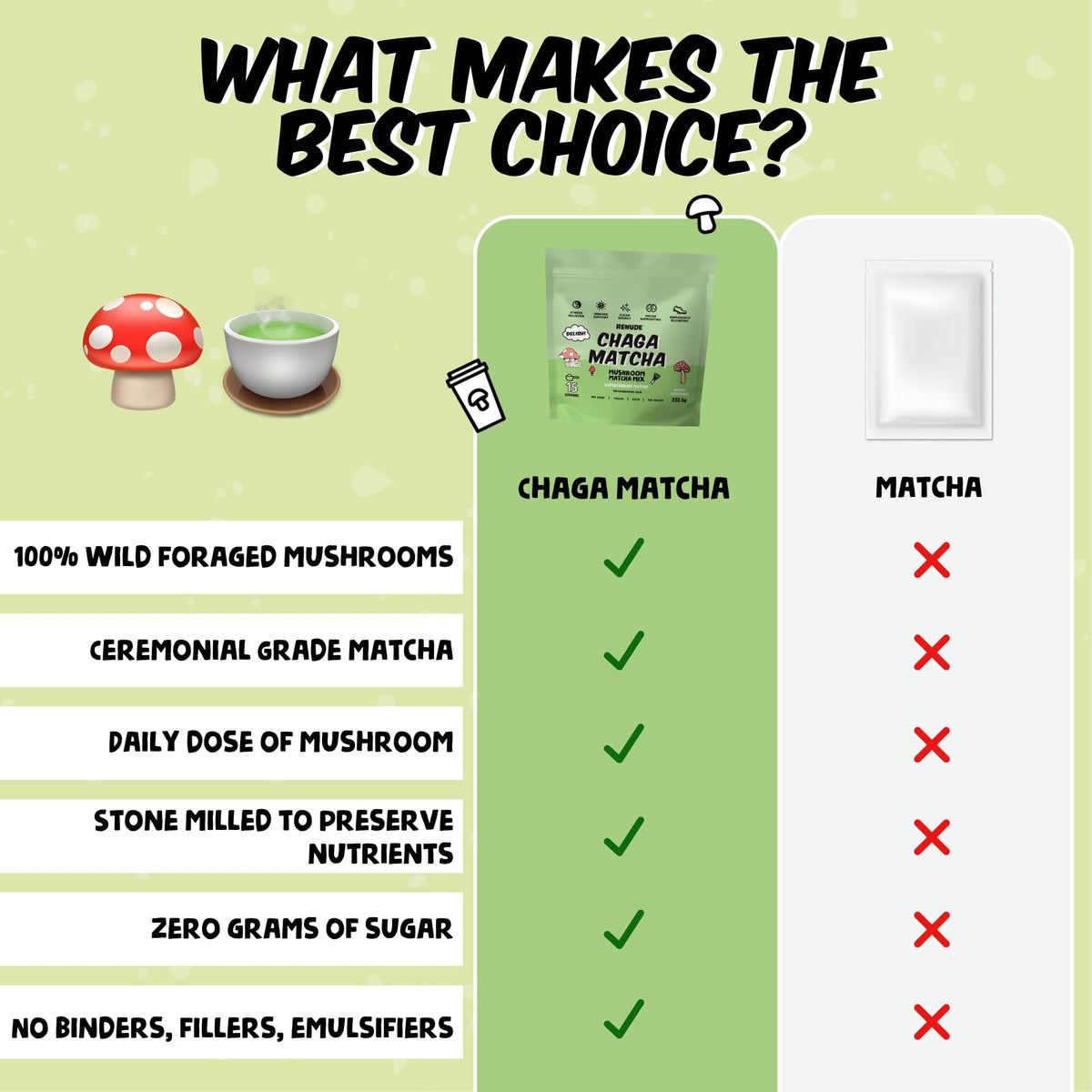 Renude Chaga Matcha - Ceremonial Matcha & Wild Chaga Powder for Energy & Adaptogens
