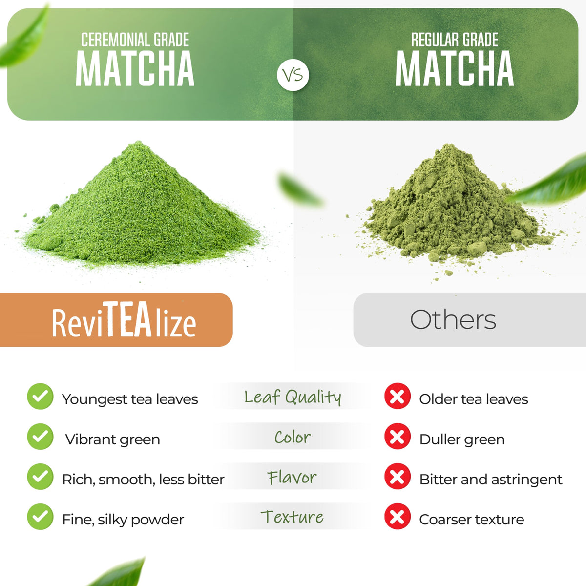 Revitealize Matcha Mushroom Powder Latte Blend – Organic Ceremonial Grade Matcha, 30 Servings