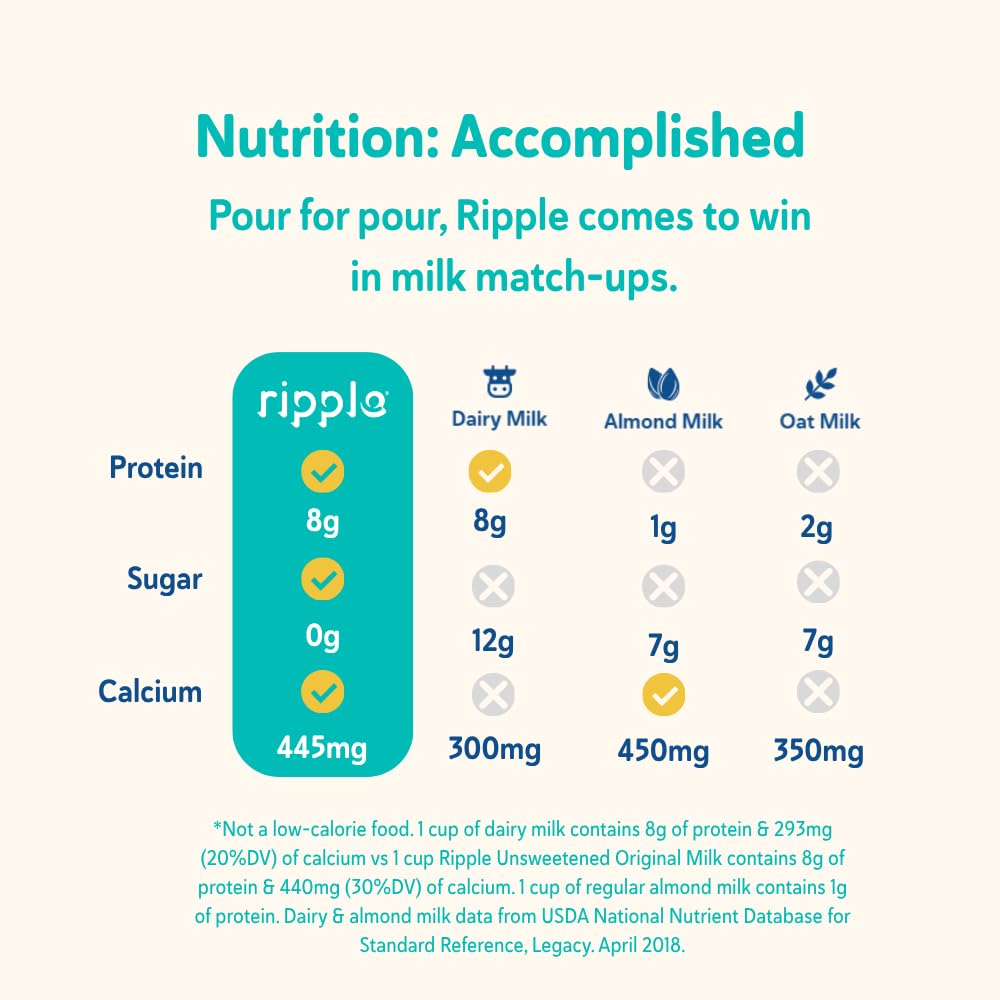 Ripple Kids Original Plant Based Milk | 8g Protein per Serving | Shelf-Stable & Pediatrician-Recommended | Dairy/Nut/Soy/Gluten/Lactose Free | 8 Fl Oz Pack of 12 Unsweetened