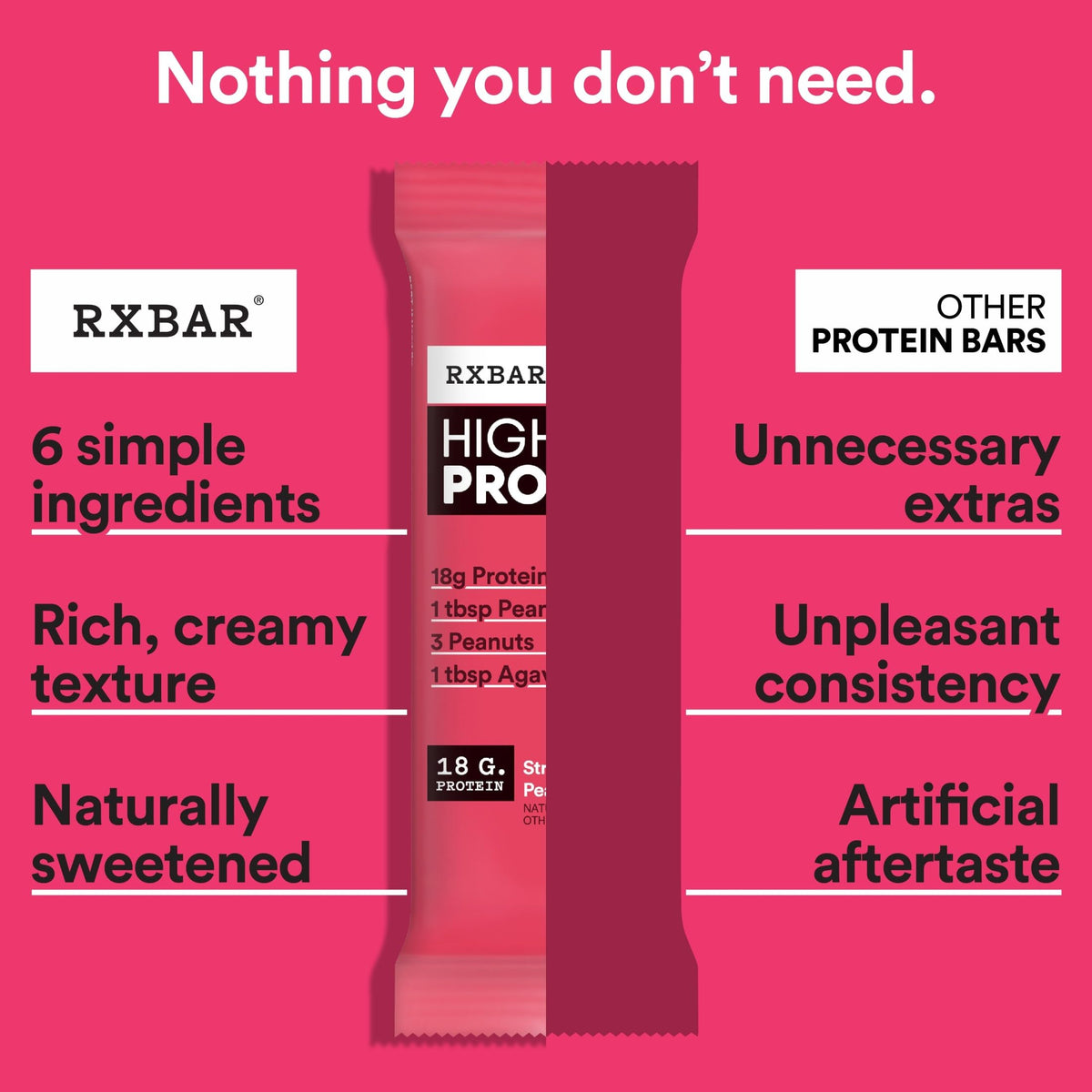 RXBAR High Protein Bars – Gluten Free, Strawberry Peanut Butter, 12 Bars (25.3oz Box)
