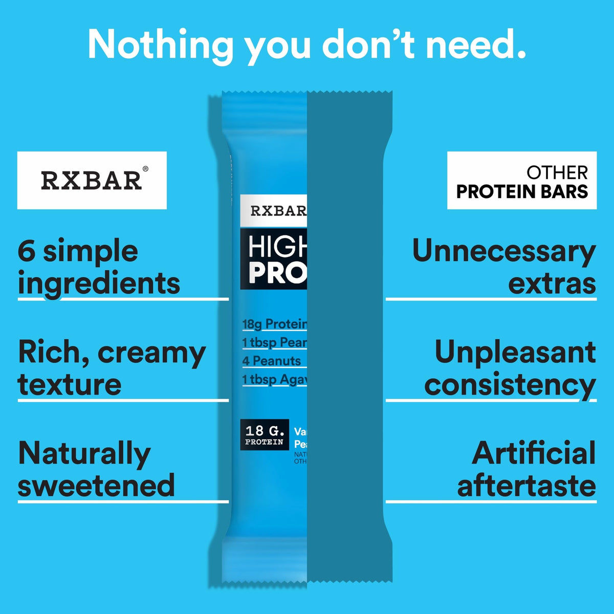 RXBAR High Protein Vanilla Peanut Butter Bars – Gluten Free, Plant-Based Snack (12 Bars)