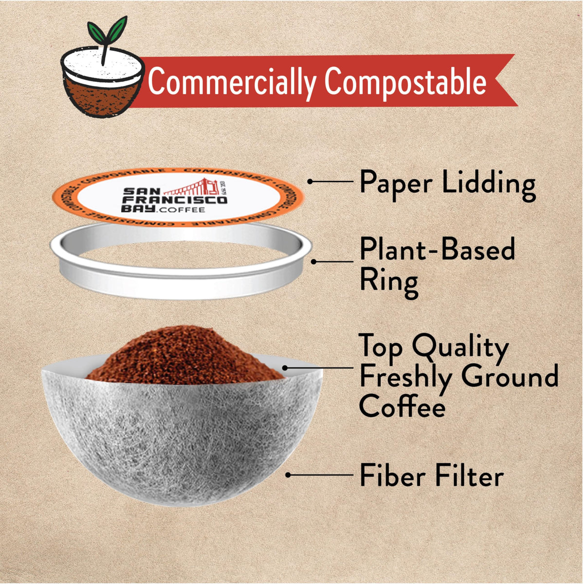 San Francisco Bay Espresso Roast Compostable OneCup Pods, 36 Ct — Keurig 2.0 Compatible