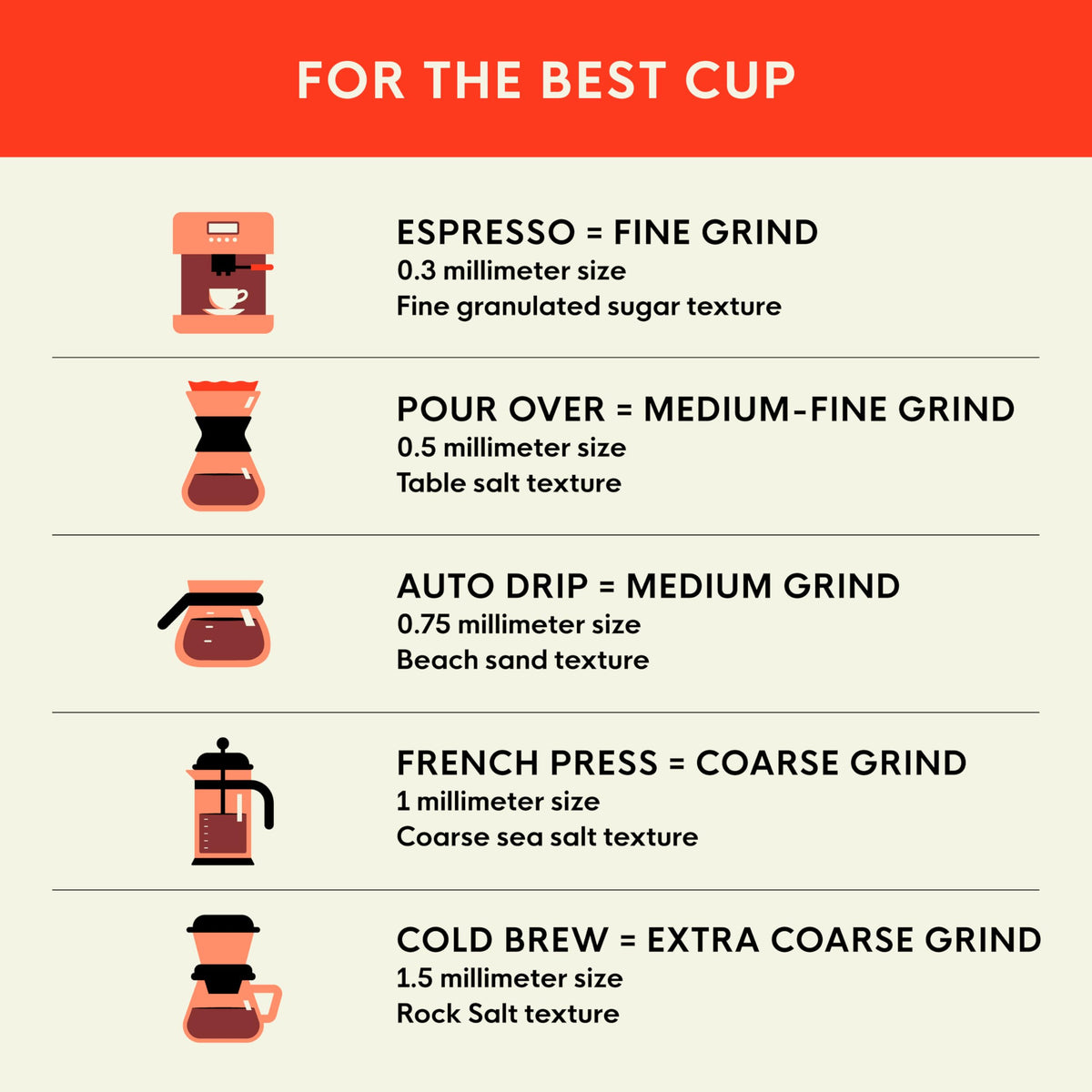 San Francisco Bay Decaf Bay Bridge Blend Whole Bean Coffee | Swiss Water Process