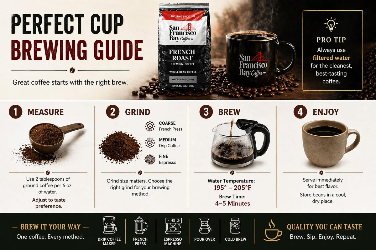 San Francisco Bay French Roast – 3 lb 100% Arabica Kosher Coffee | Gourmet Dark Roast