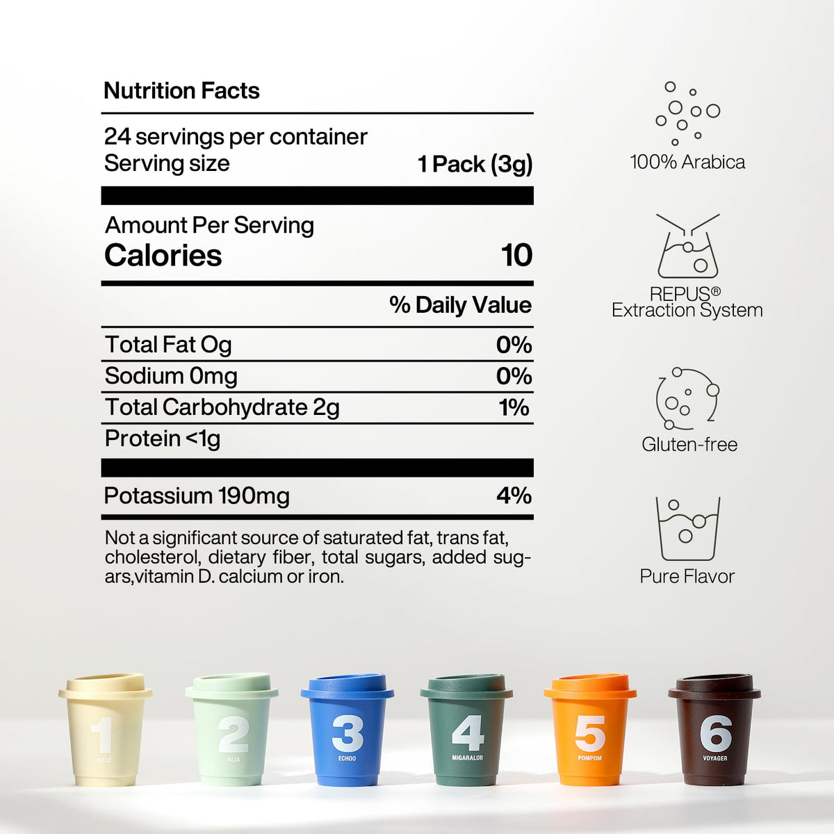 SaturnBird Super Instant Coffee Pods No.3 – Medium Roast, 24 Single-Serve Pack