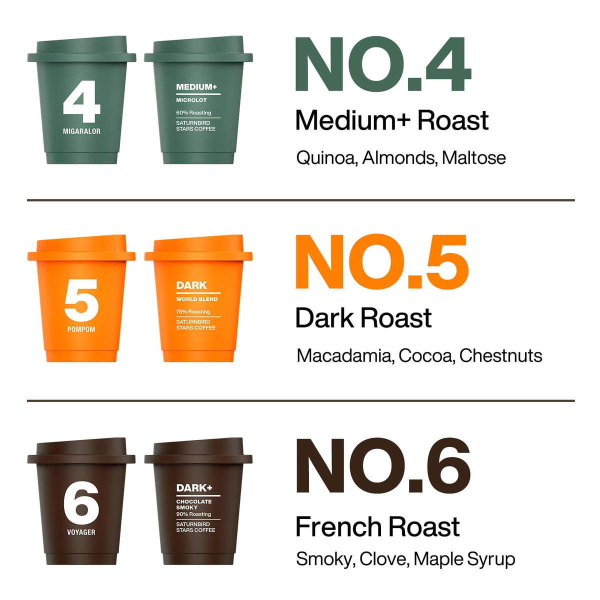 SaturnBird Super Instant Coffee Pods – 24 Single-Serve Packets, 100% Arabica, No.4-6 Roast