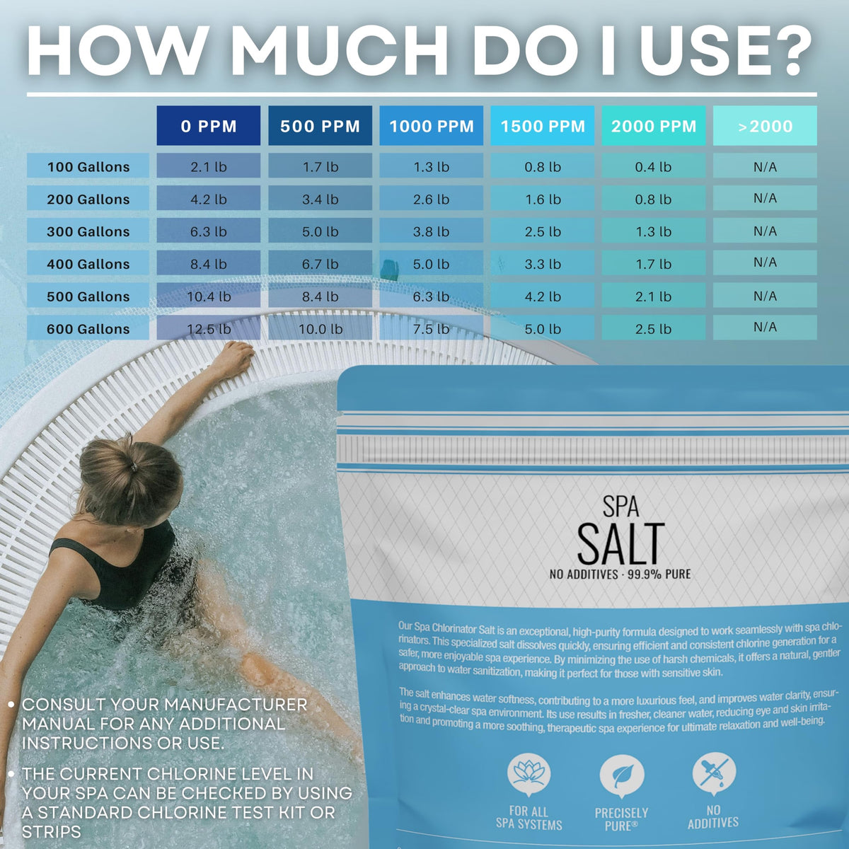 Sea Salt Superstore Hot Tub Spa Salt for Water Systems & Chlorine Generators – 10 Lbs / 500 Gallons