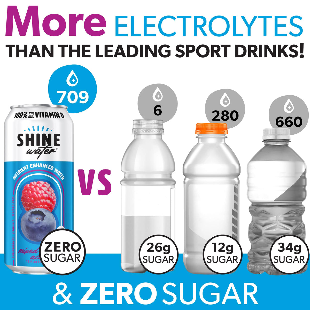 ShineWater Mixed Berry Acai Vitamin D Electrolyte Drink | Zero Sugar Hydration