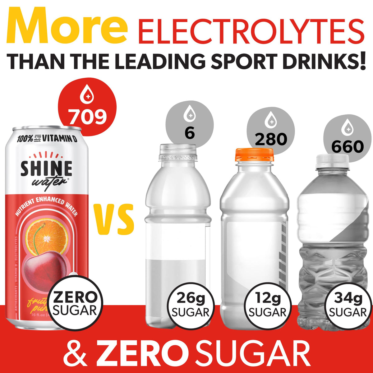 ShineWater Fruit Punch Vitamin D Electrolyte Drink – Zero Sugar, Low-Calorie Hydration 12-Pack