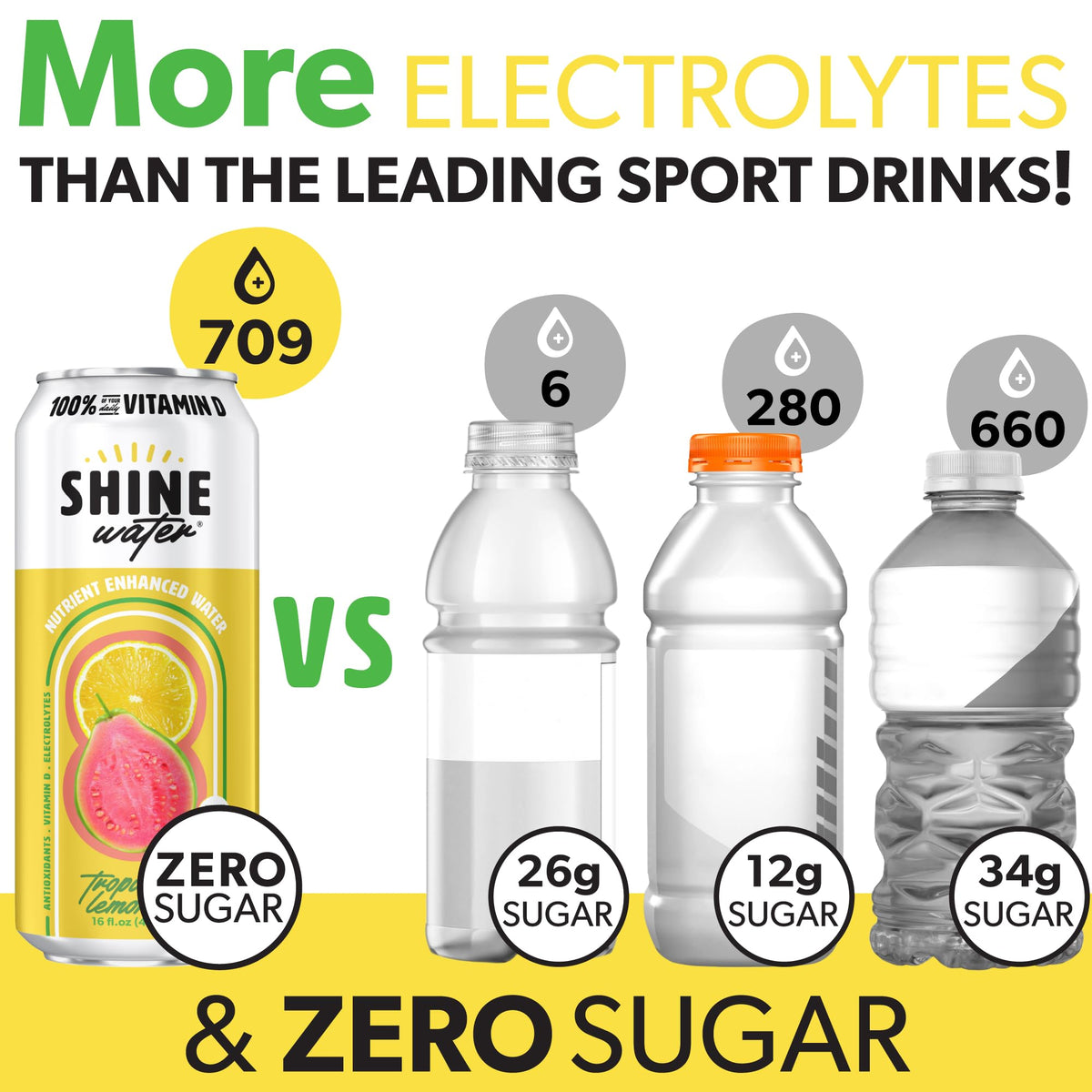 ShineWater Tropical Lemonade Vitamin D Electrolyte Drink 12-Pack – Zero Sugar, Low Calorie