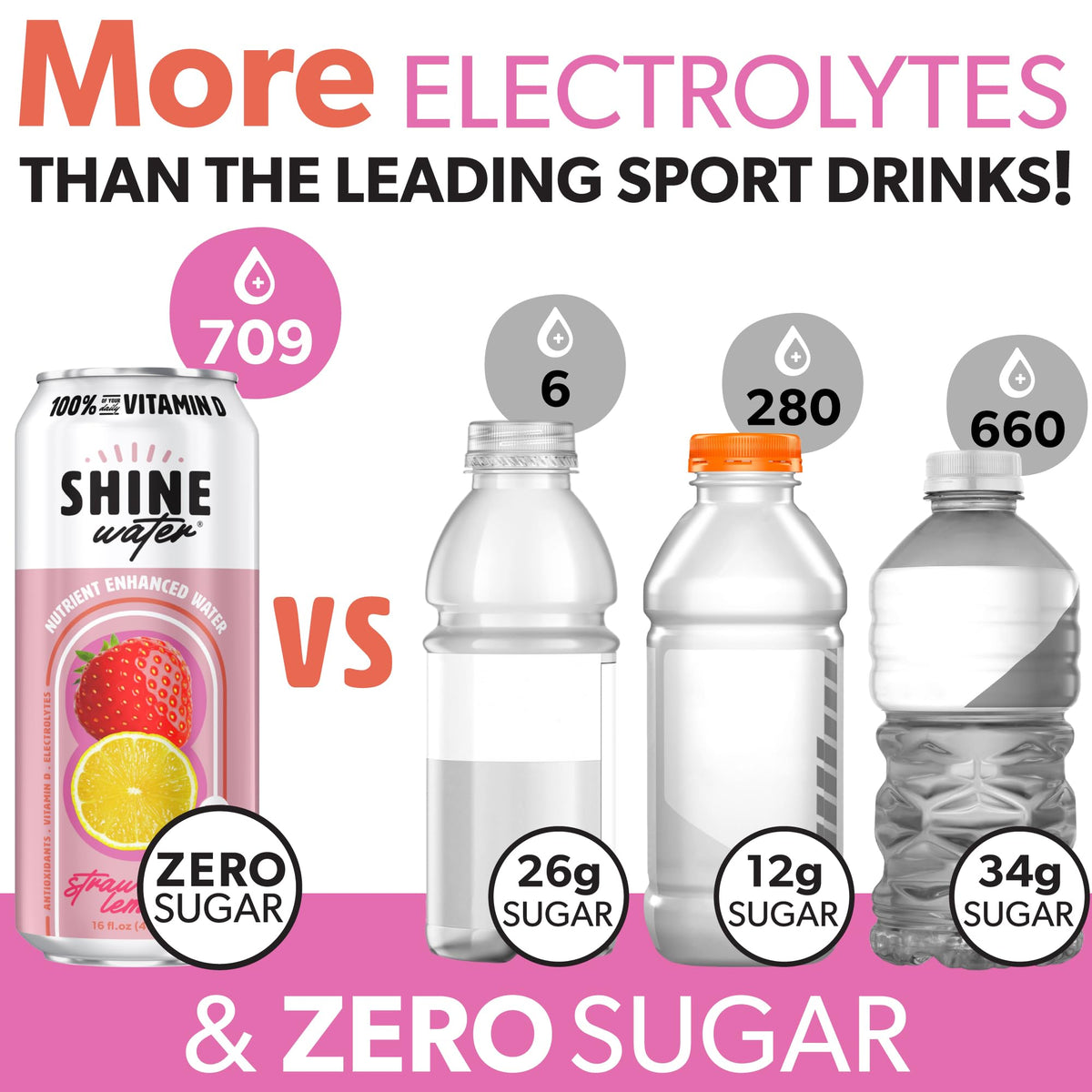 ShineWater Strawberry Lemon Vitamin D Electrolyte Drinks 12-Pack – Zero Sugar, Low-Calorie Hydration