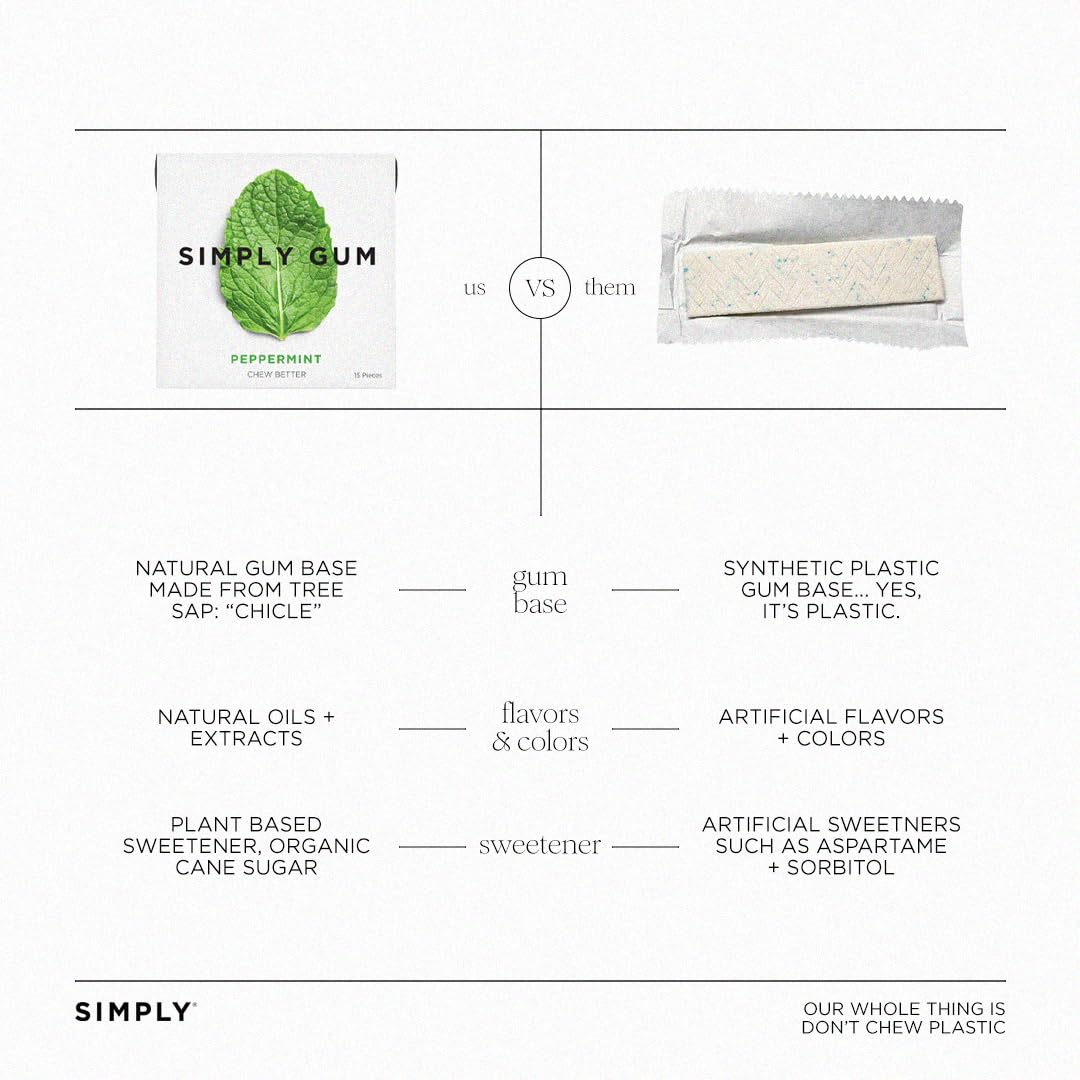 SIMPLY Gum Peppermint — Plastic-Free Natural Chewing Gum (12 Pack, 180 Pieces) | Vegan, Kosher, Non-GMO, Aspartame-Free, Sorbitol-Free