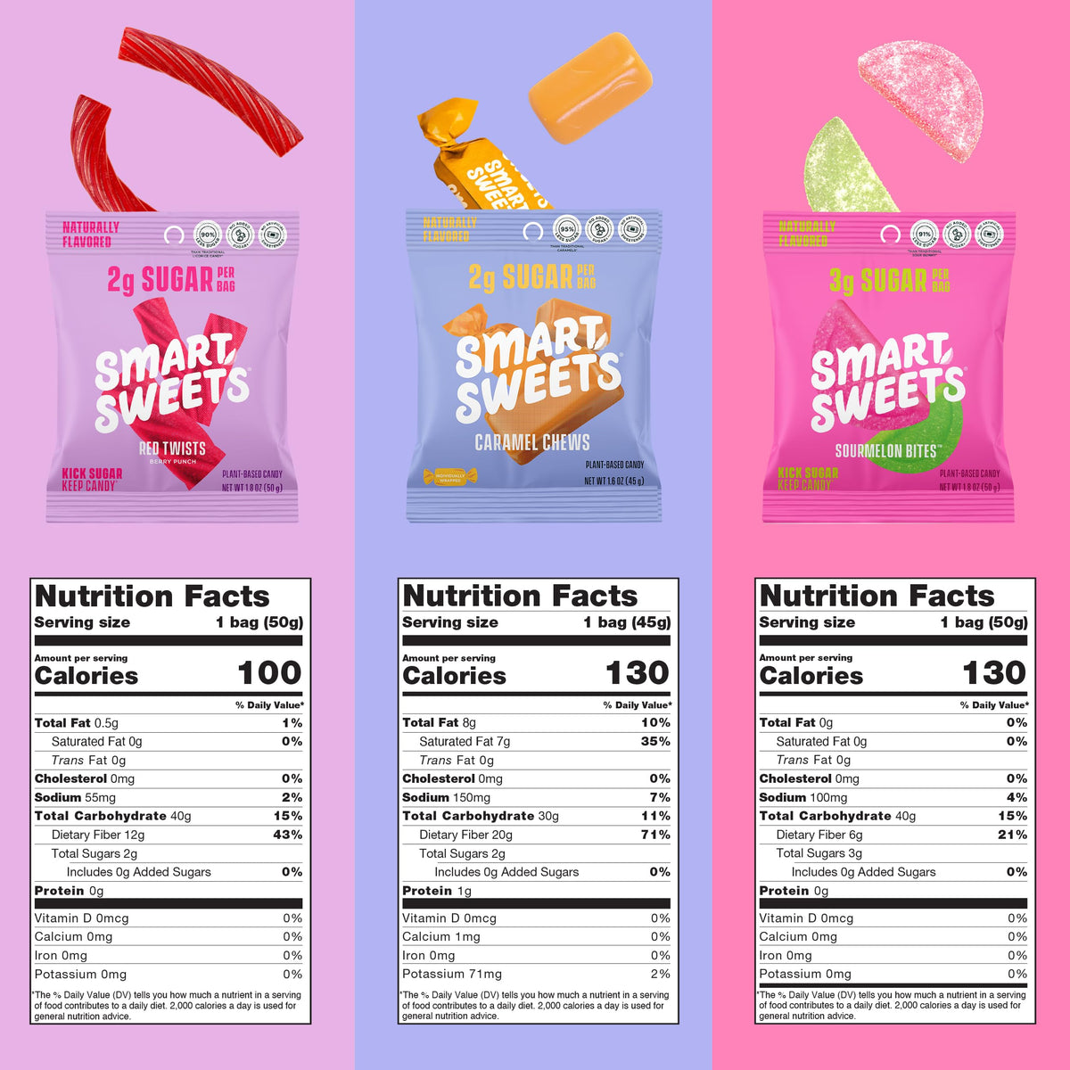 SmartSweets Variety Pack Sampler – 6 Low-Sugar Candies (Sweet Fish, Sourmelon Bites, Peach Rings, Sour Blast Buddies, Red Twists, New Soft Caramels)