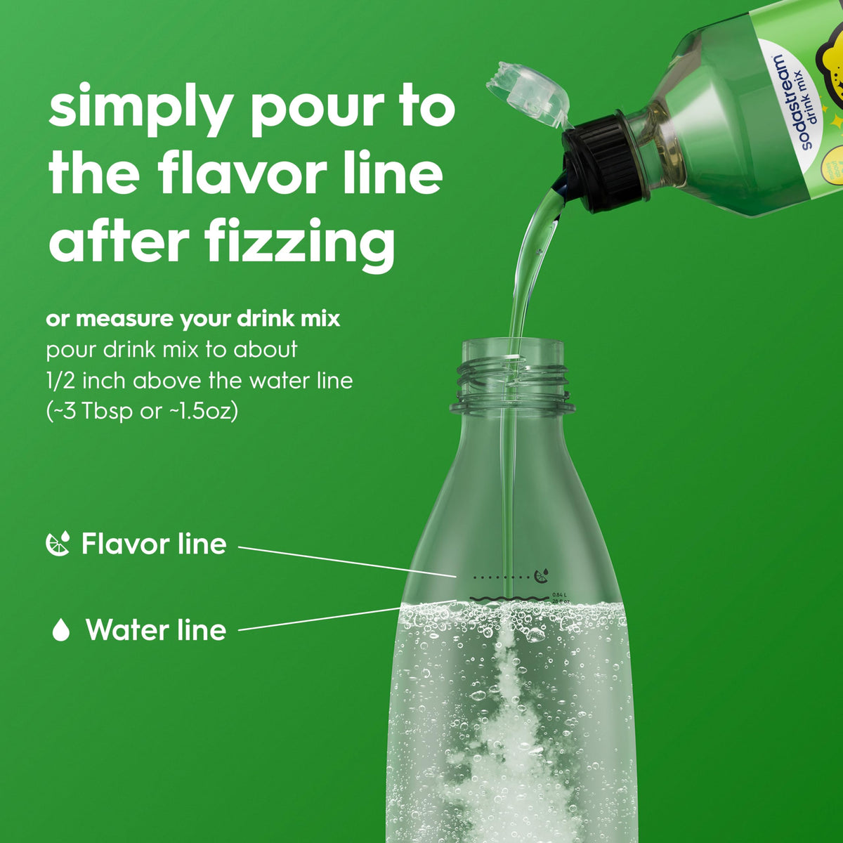 Sodastream Starry New Pour Bottle Beverage Mix – 14.9 fl oz x4 (Zero-Calorie Flavor Syrup Pack)