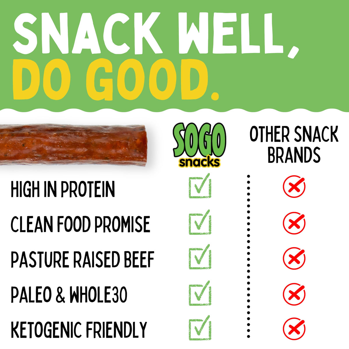 Original Beef Sticks by Sogo Snacks — No Sugar, 100% Grass-Fed, Non-GMO, Keto & Paleo (1oz, 12 Count)