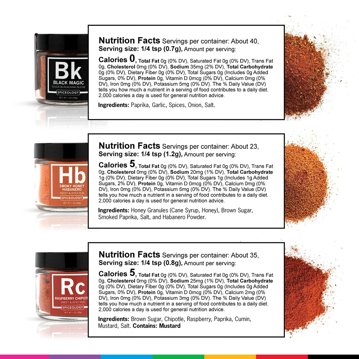 Spiceology – Ultimate Rub Collection: 12 Gourmet Spices & Seasonings Set for Grilling, BBQ & Cooking