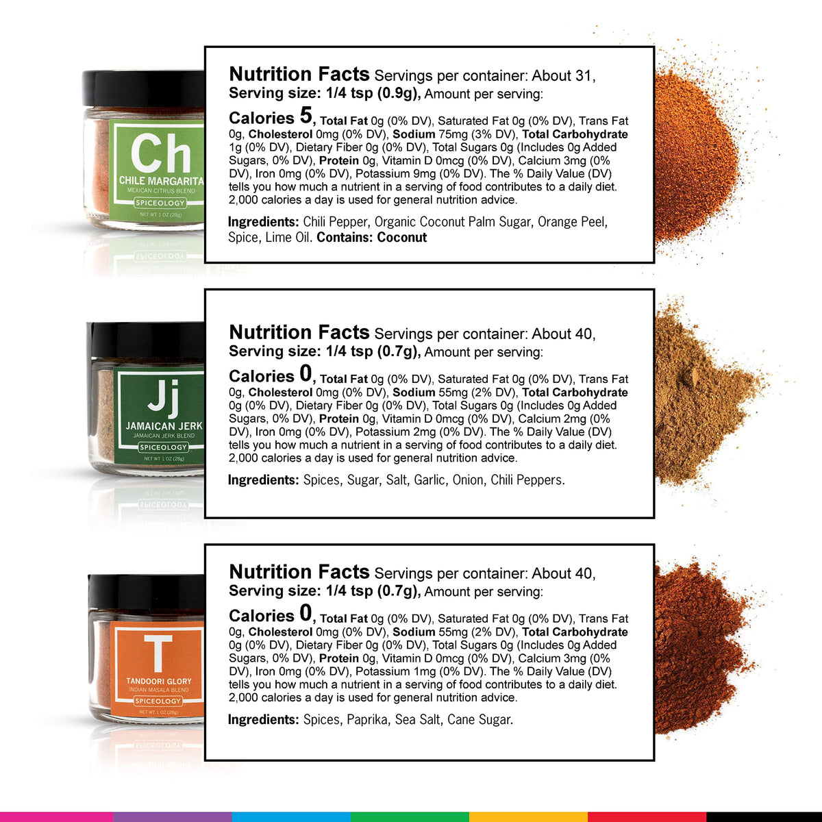 Spiceology – Ultimate Rub Collection: 12 Gourmet Spices & Seasonings Set for Grilling, BBQ & Cooking