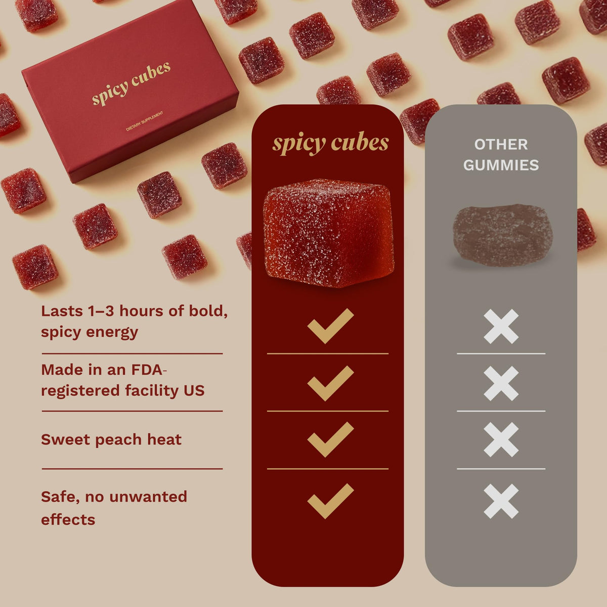 Spicy Cubes Hot Peach Gummies – Peach + Chili Sugar, Maca Root & Muira Puama for Energy & Vitality