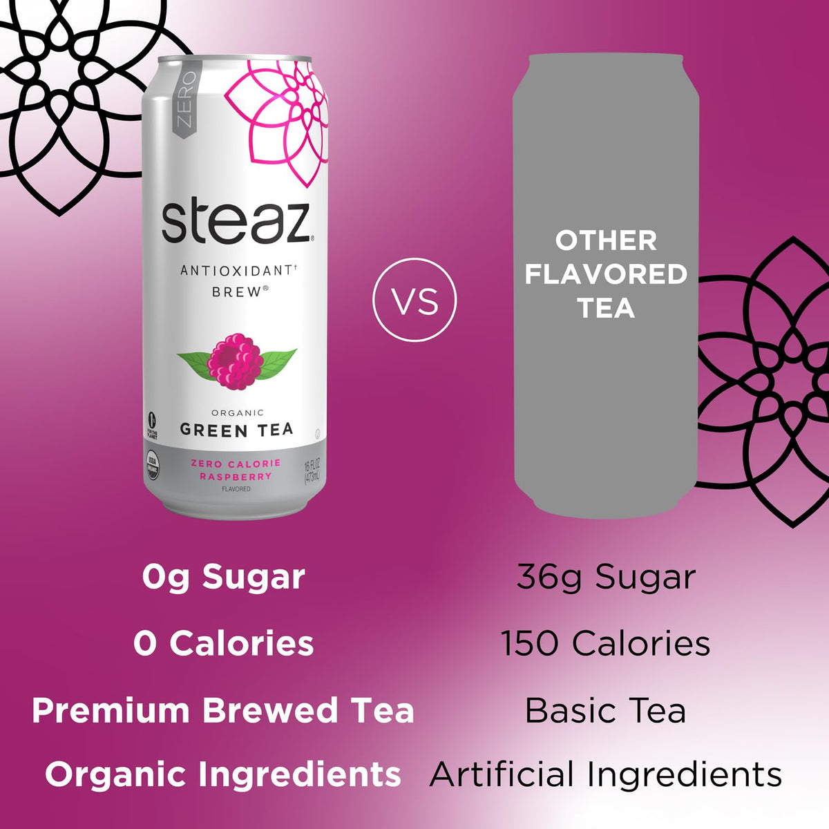 Steaz Organic Green Tea Raspberry Zero Calorie Iced Tea – 12 Pack