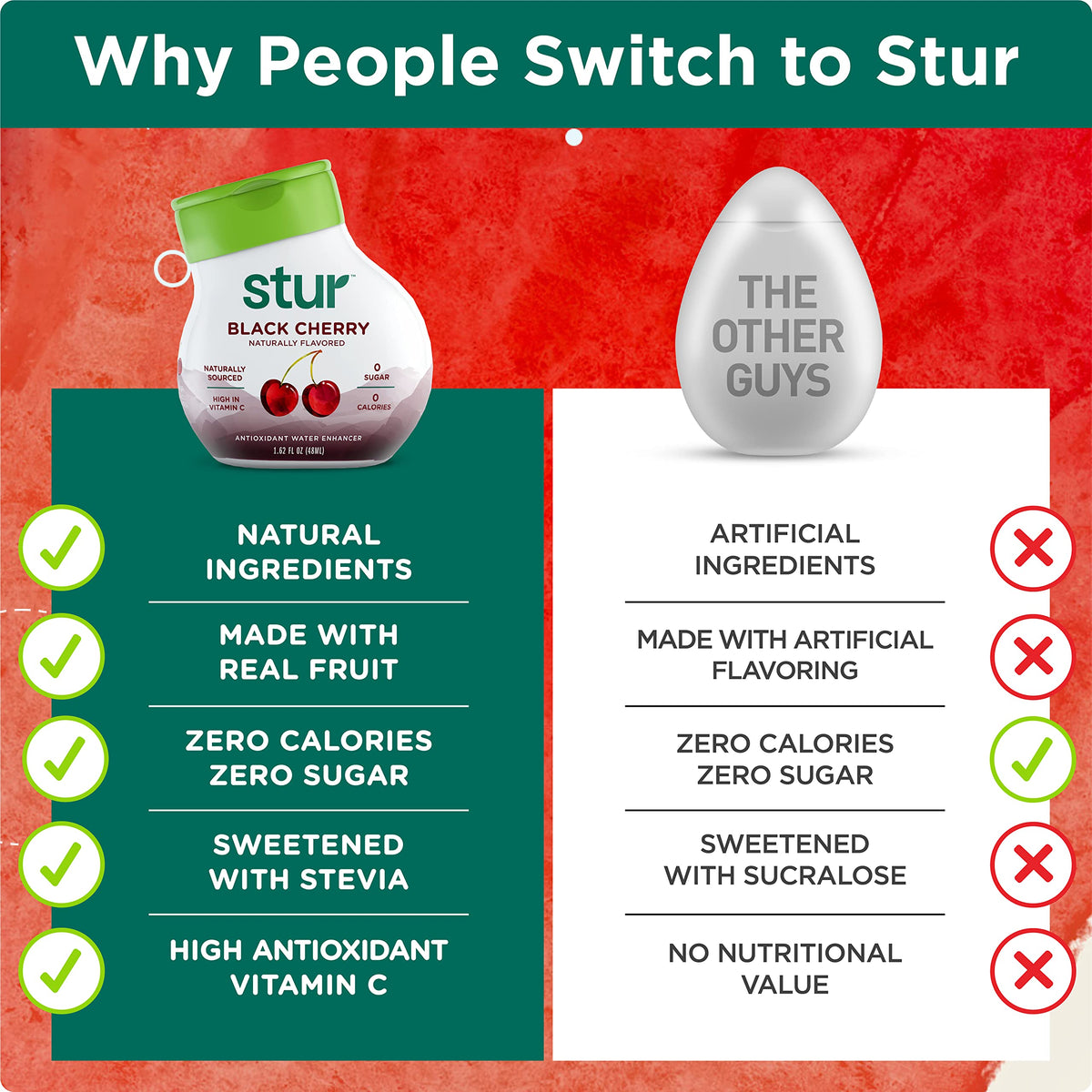 Stur LWE Black Cherry 5-Pack – Flavor Drops for Refreshing Water