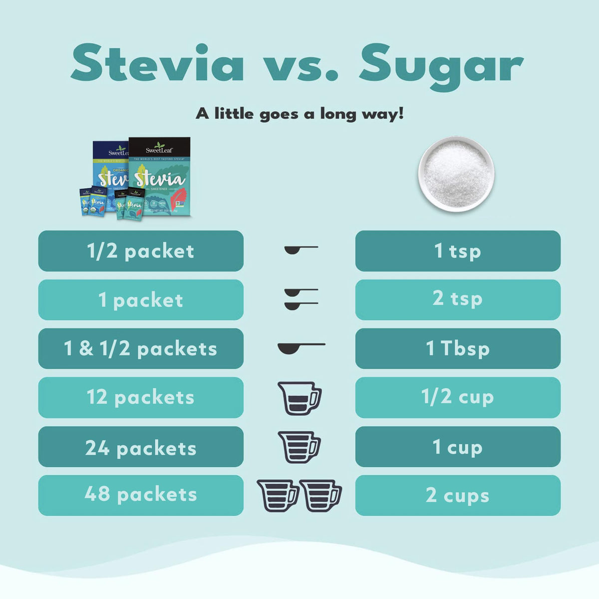 SweetLeaf Stevia Packets – Zero Calorie Sweetener with Stevia Extract, Keto Friendly, Non-GMO, Gluten Free, 70 Packets (Pack of 4)