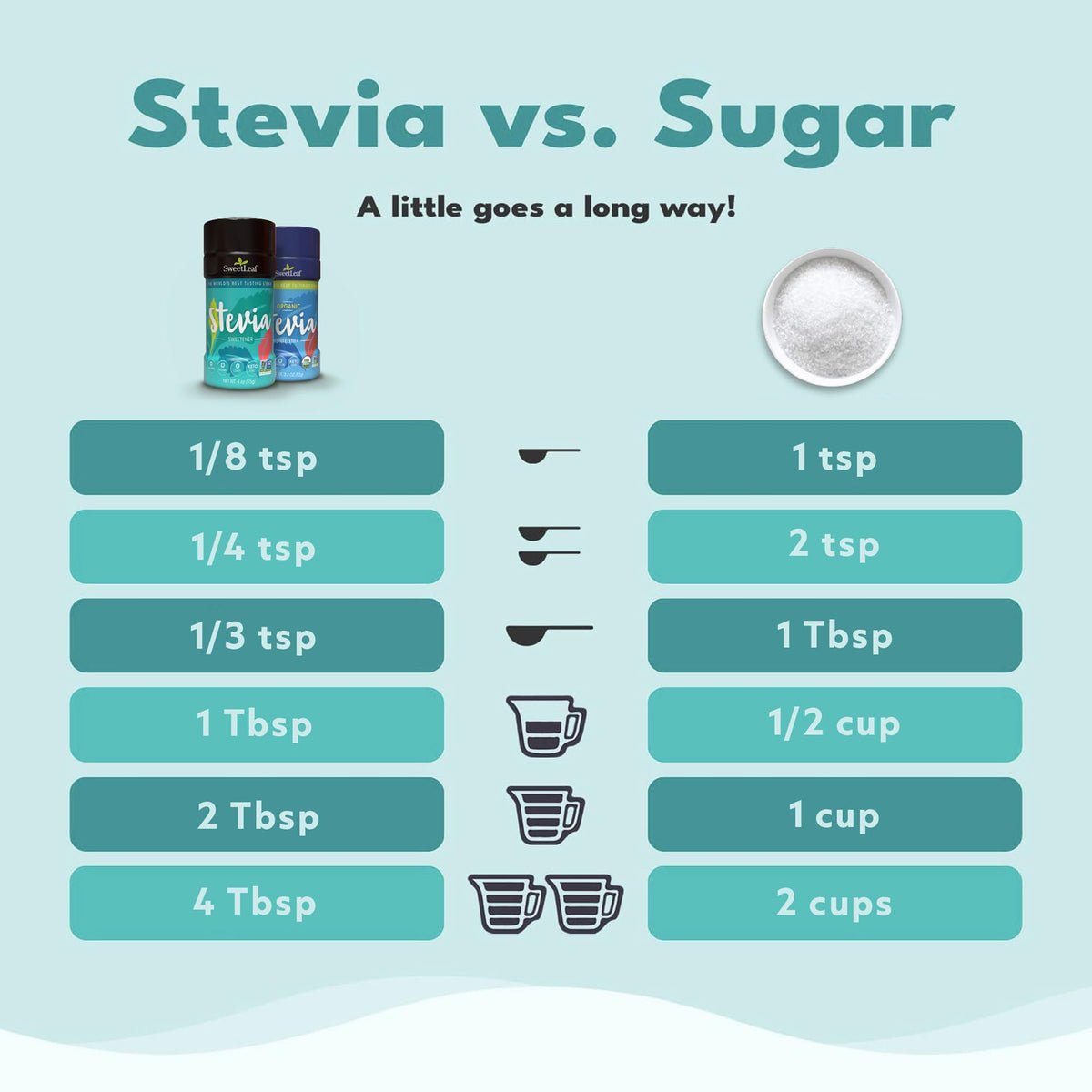 SweetLeaf Stevia Powder Shaker Jar – Zero Calorie Sweetener with Stevia Leaf Extract, Keto Friendly, Non-GMO, Gluten Free (4 oz, Pack of 3)