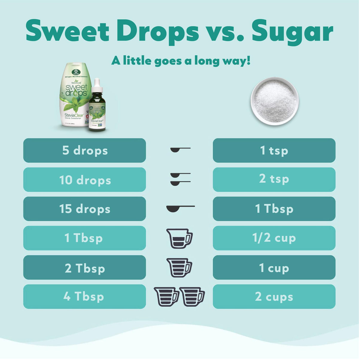 SweetLeaf Sweet Drops – Zero-Calorie Flavored Stevia Liquid Sweetener | Keto Friendly, Gluten Free (Pack of 6)
